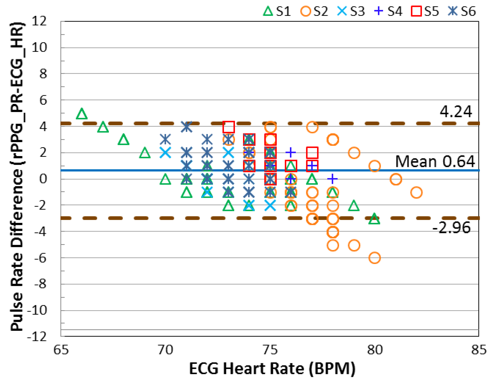 Sensors 17 01490 g009 550