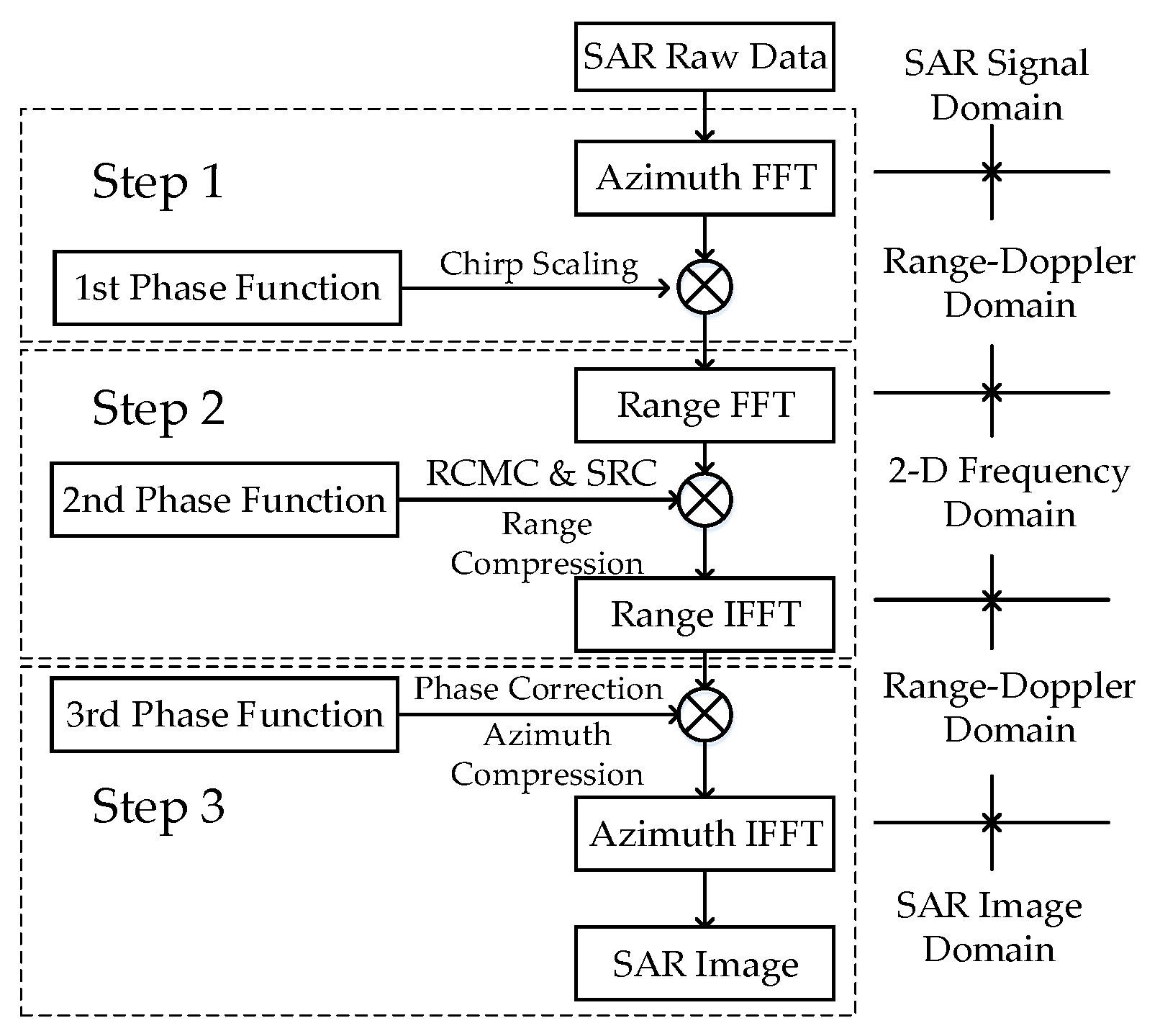 Sensors 17 01493 g001 550