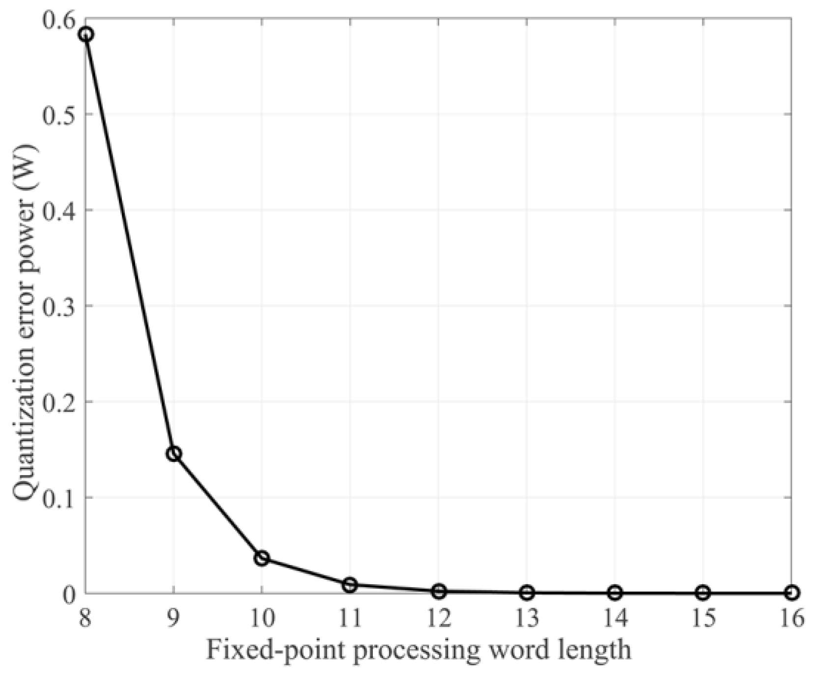 Sensors 17 01493 g003 550