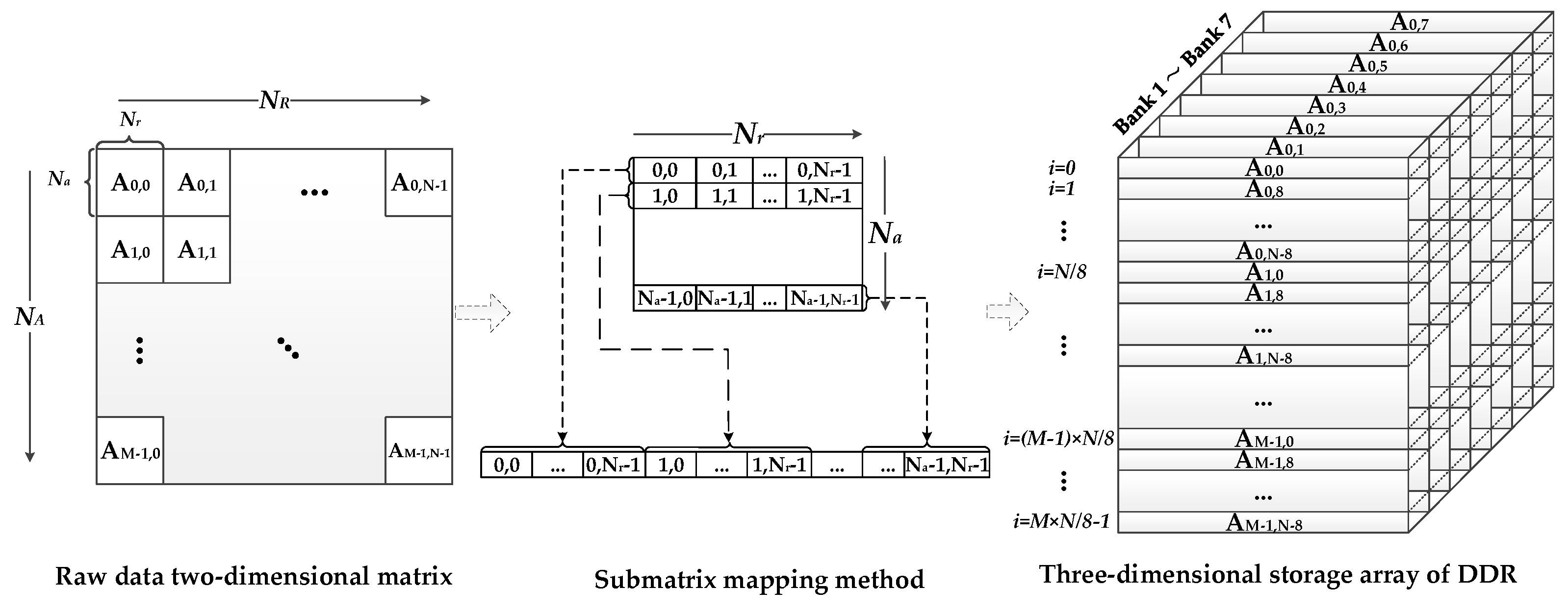 Sensors 17 01493 g008 550