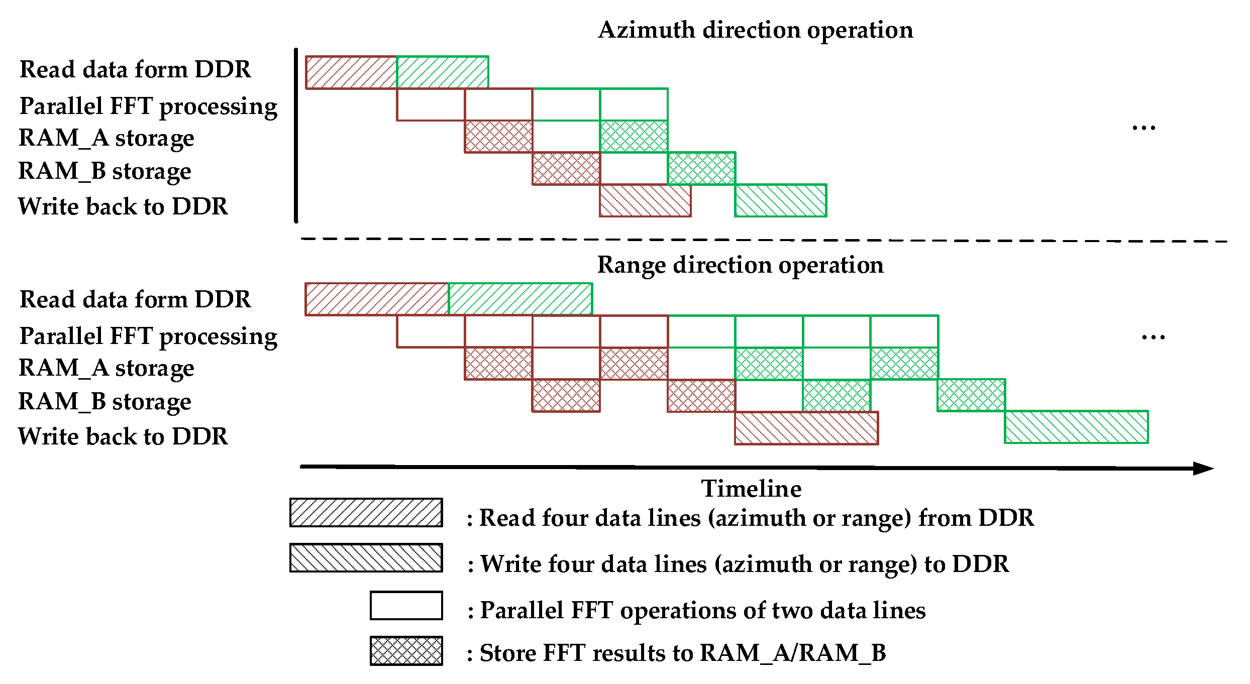Sensors 17 01493 g012 550