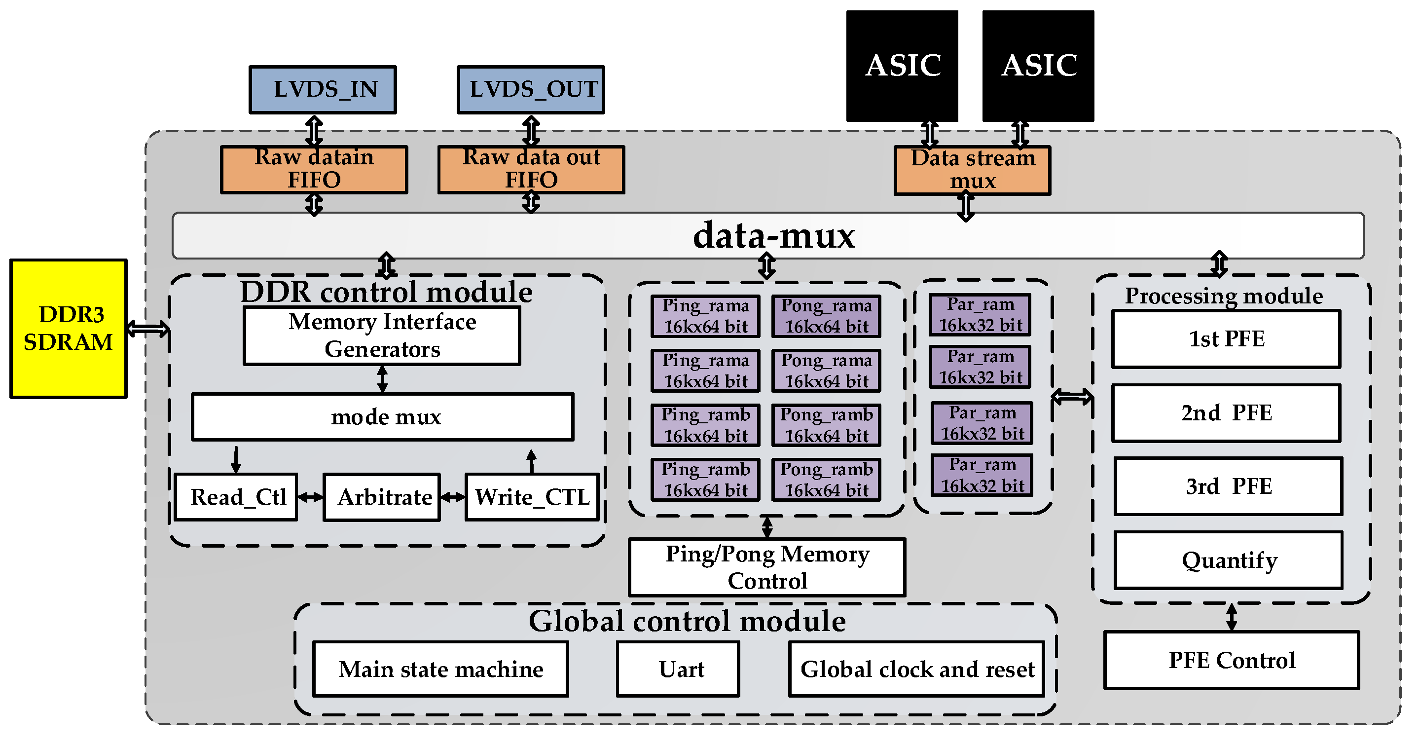 Sensors 17 01493 g013 550