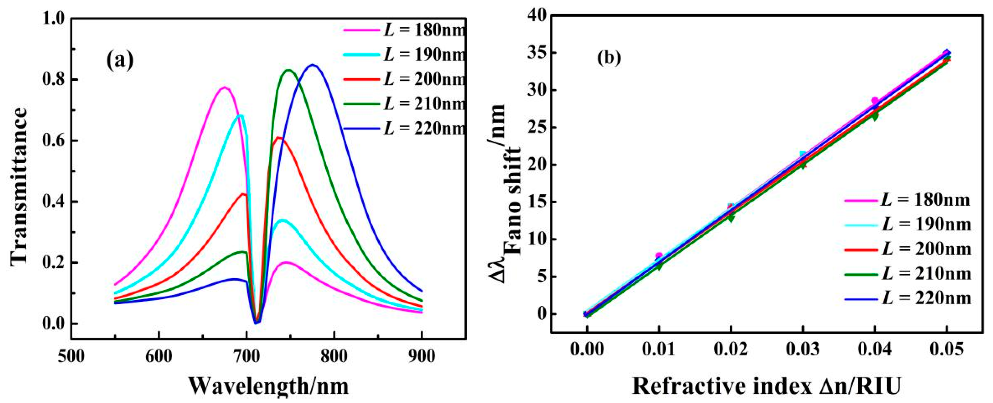 Sensors 17 01494 g005