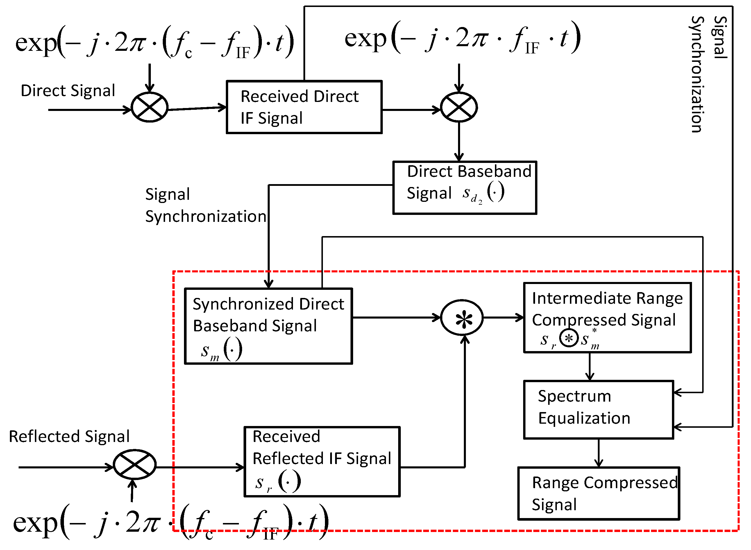 Sensors 17 01496 g002 550
