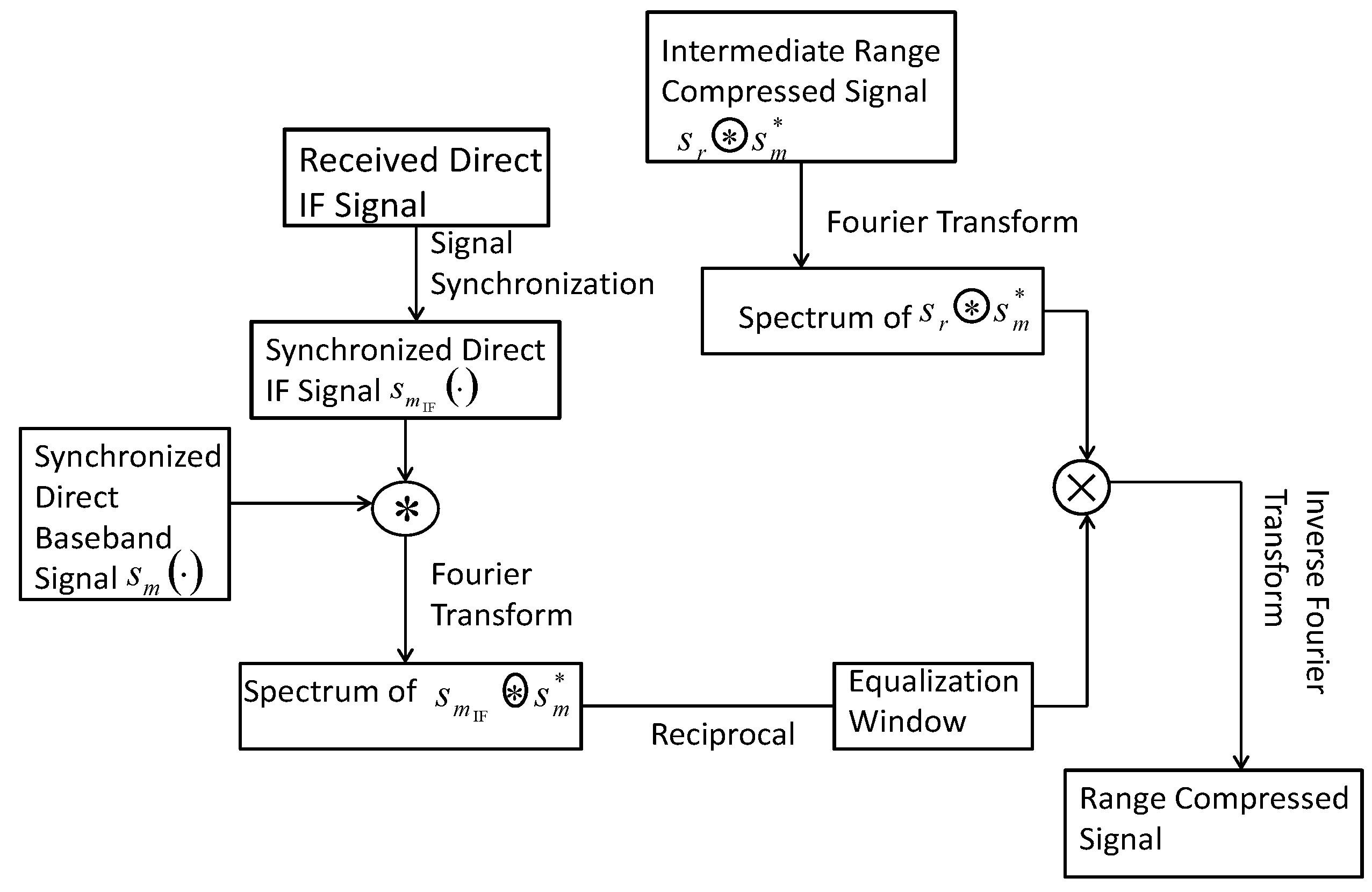 Sensors 17 01496 g003 550