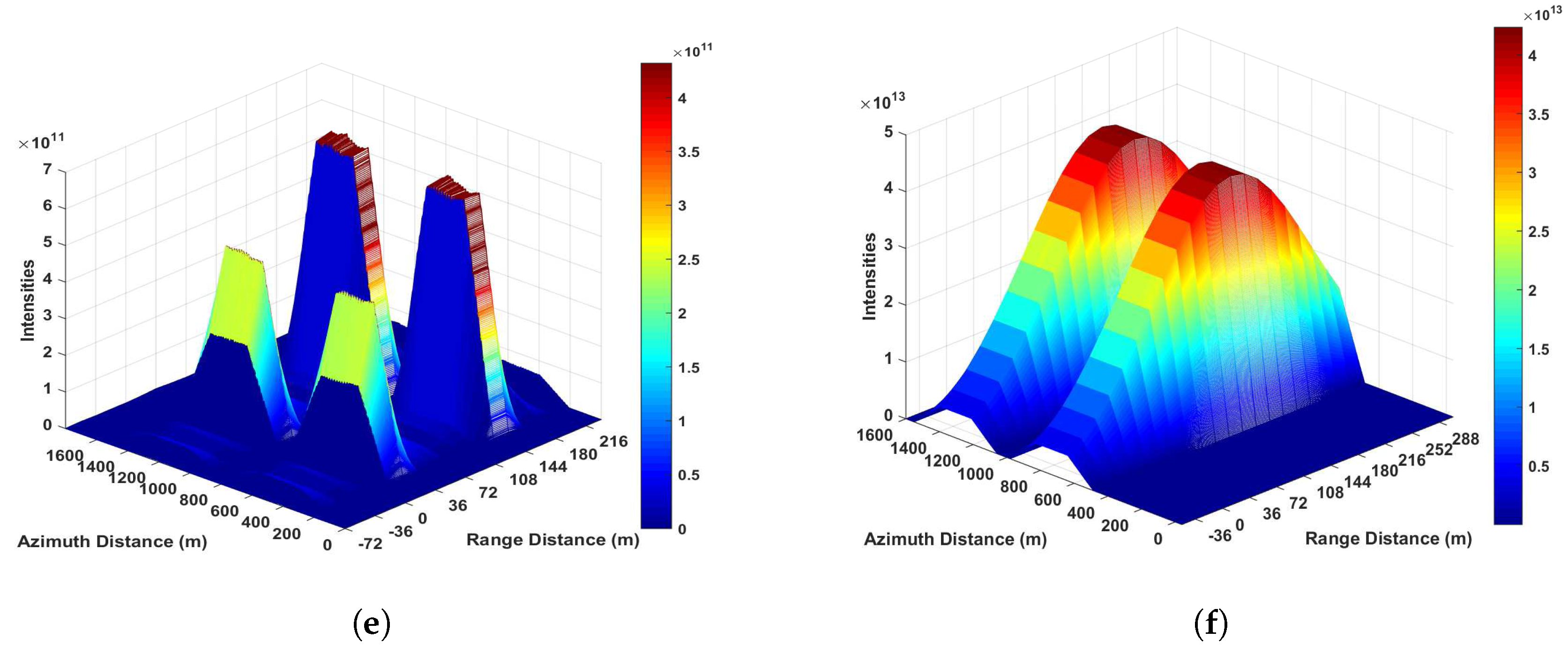 Sensors 17 01496 g006b 550