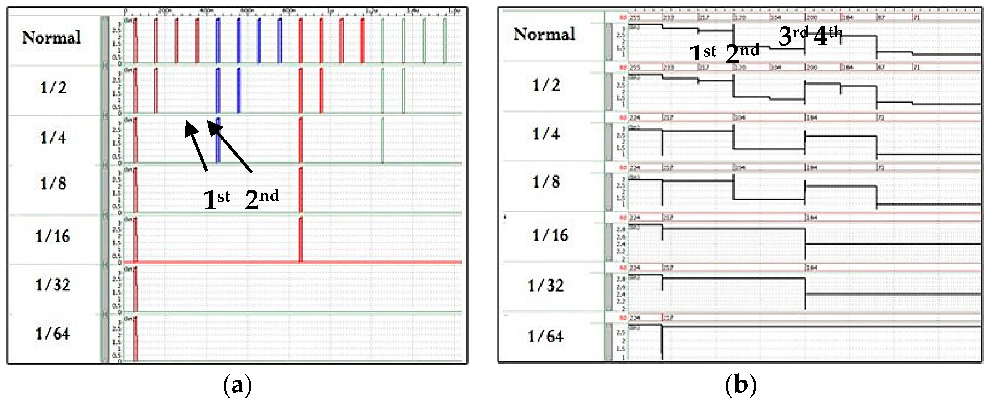 Sensors 17 01497 g008 550