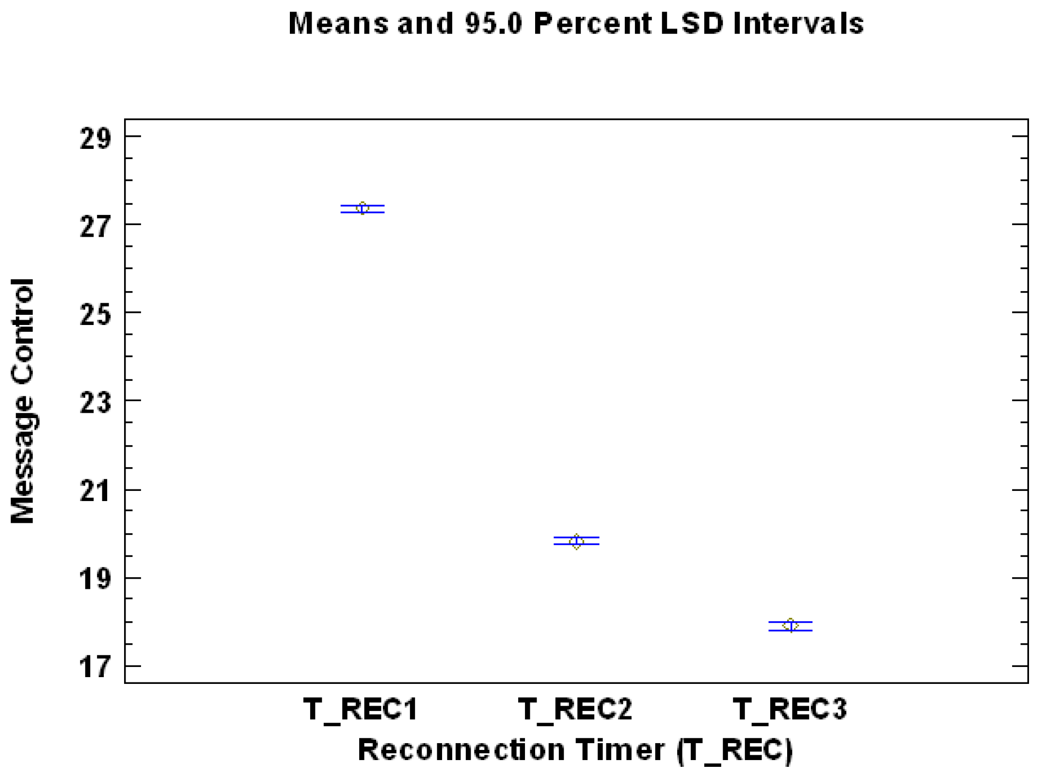 Sensors 17 01502 g005 550