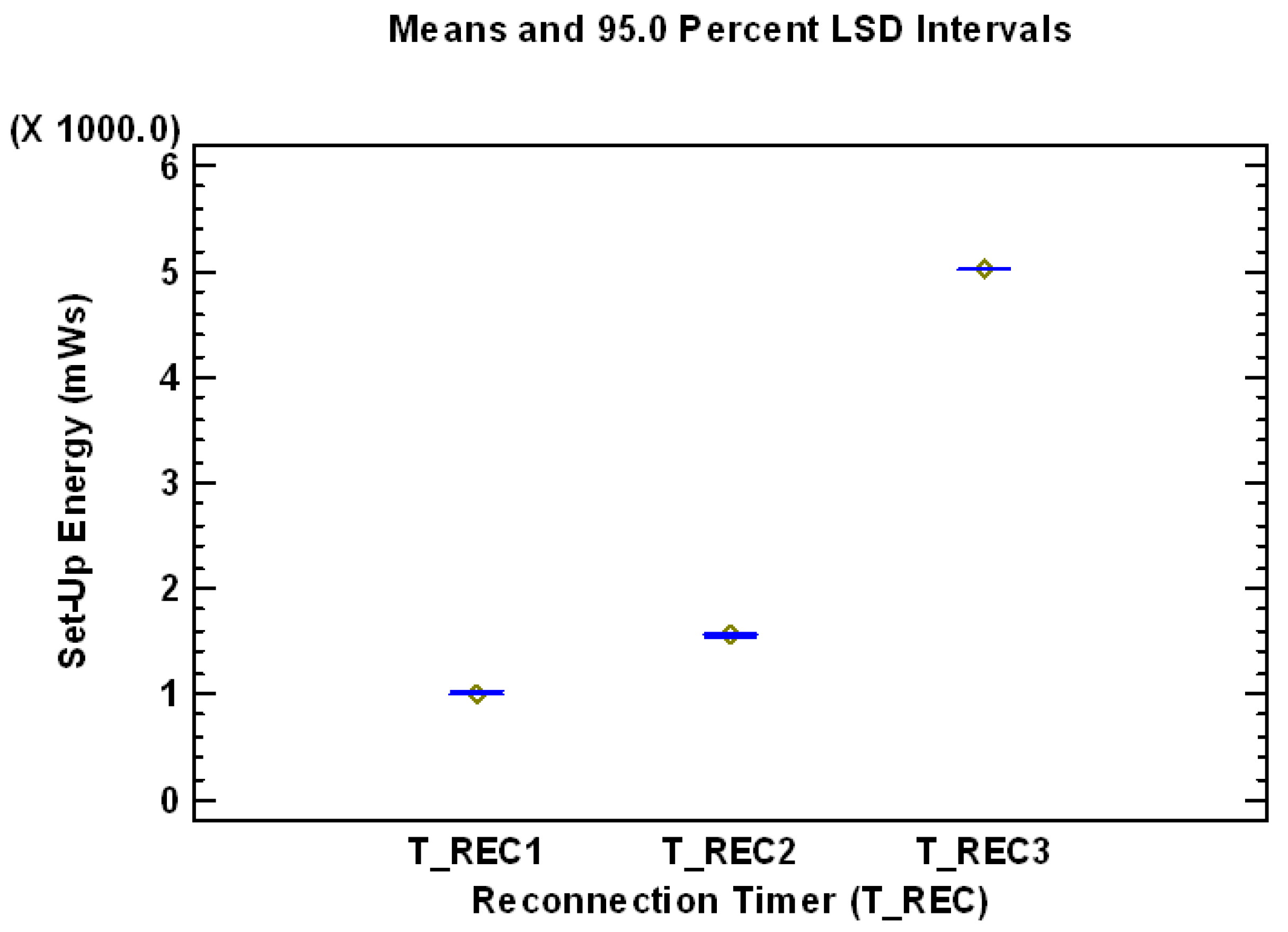 Sensors 17 01502 g008 550