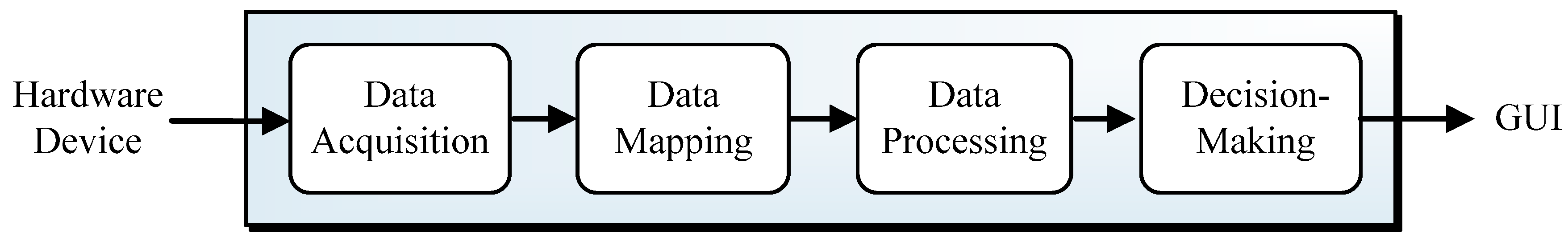Sensors 17 01505 g005 550
