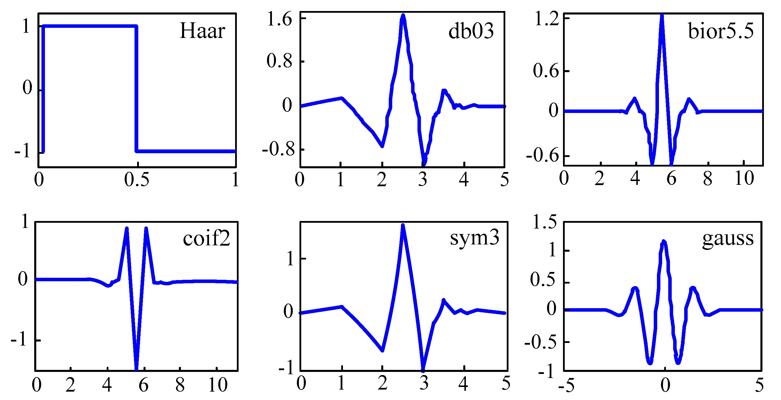 Sensors 17 01505 g008 550