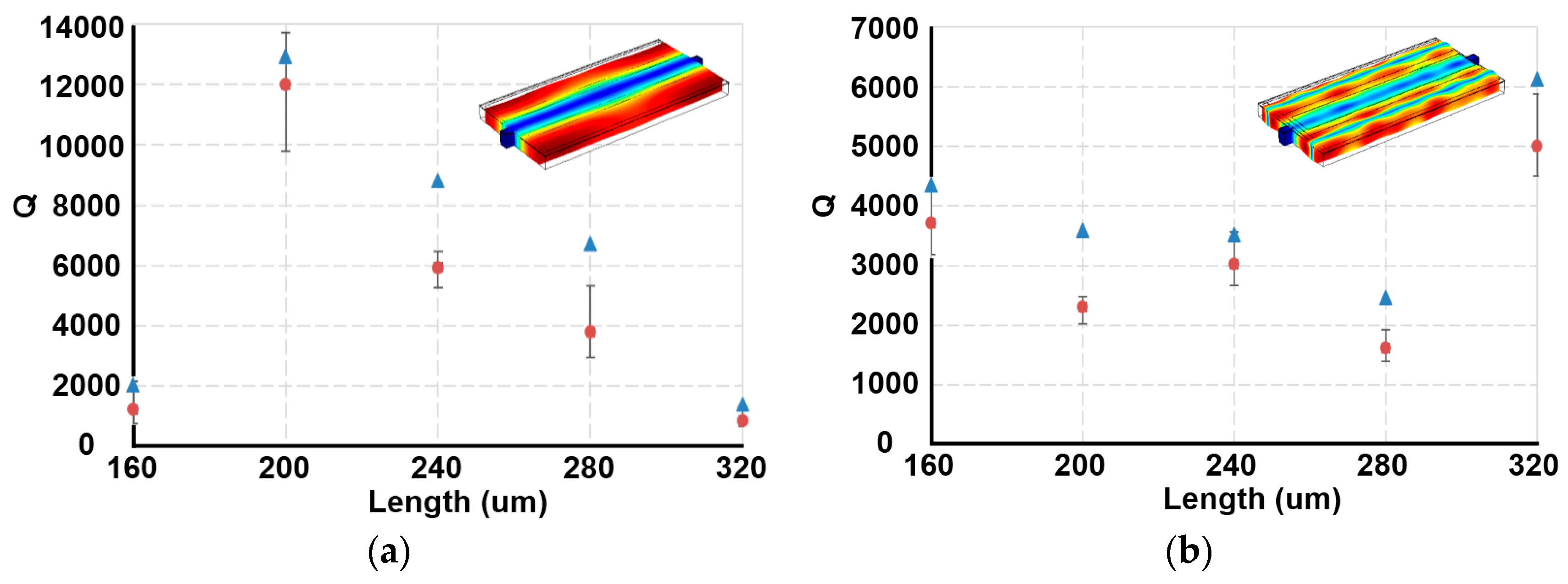Sensors 17 01507 g002 550