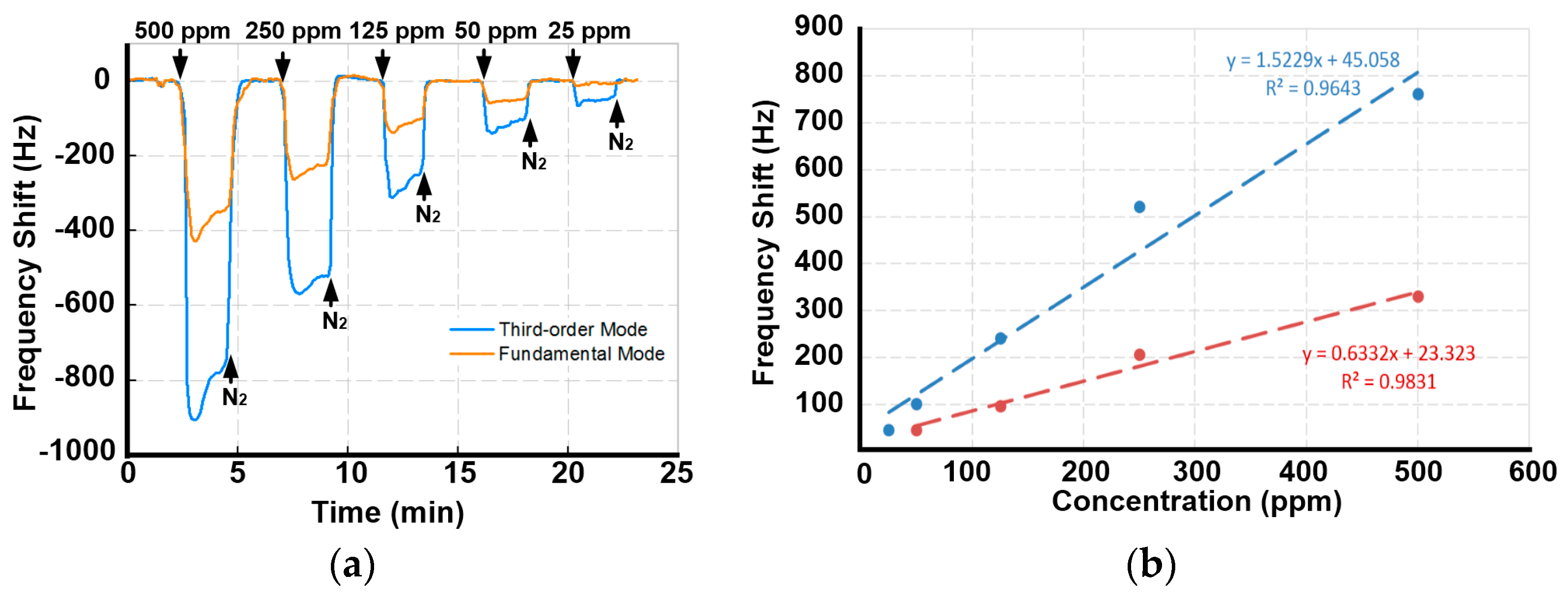 Sensors 17 01507 g003 550