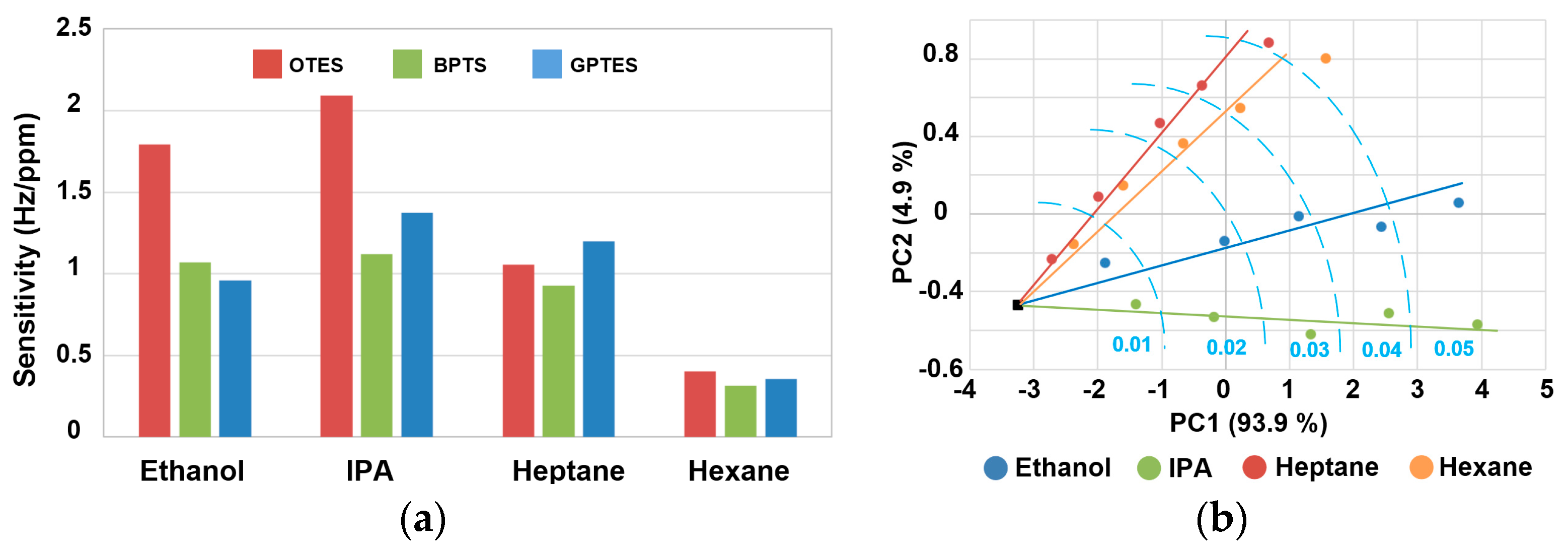 Sensors 17 01507 g006 550
