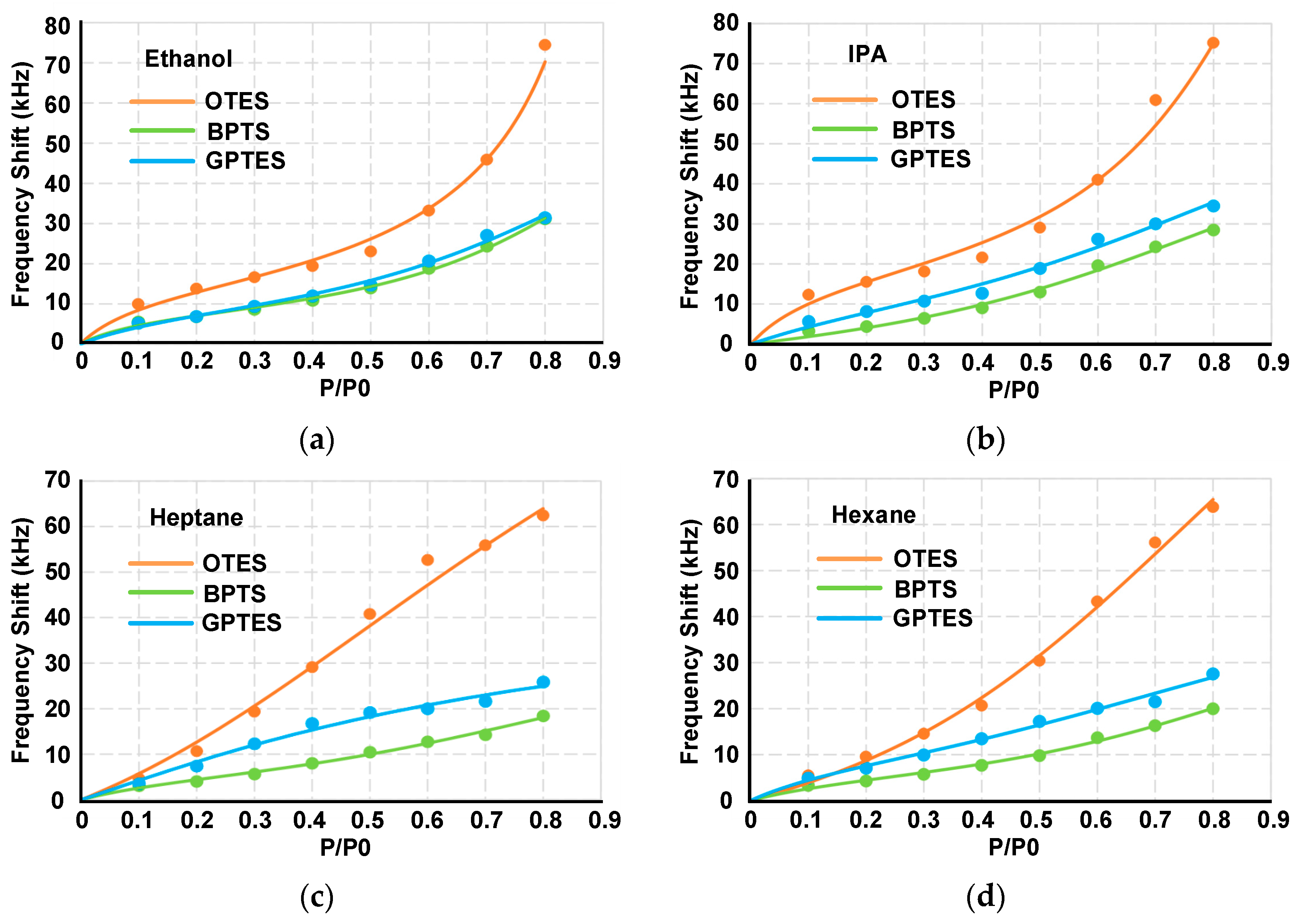 Sensors 17 01507 g008 550