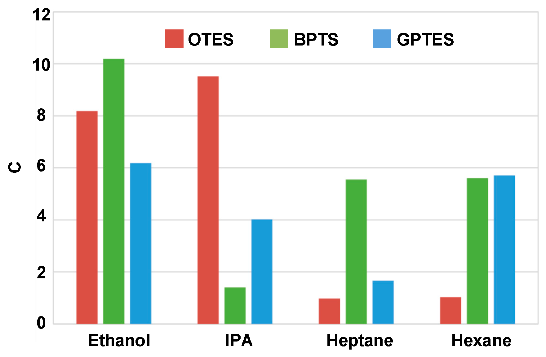 Sensors 17 01507 g009 550