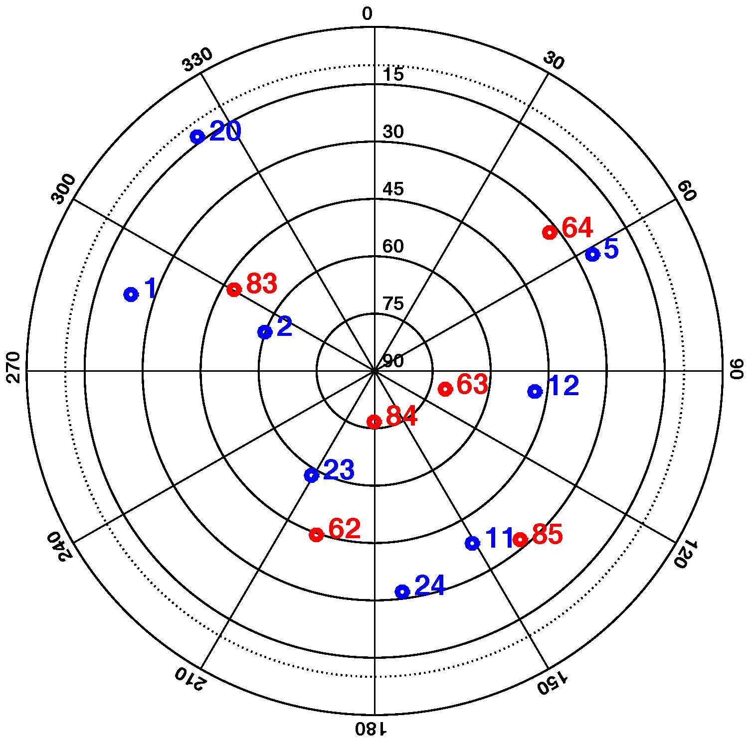 Sensors 17 01508 g007