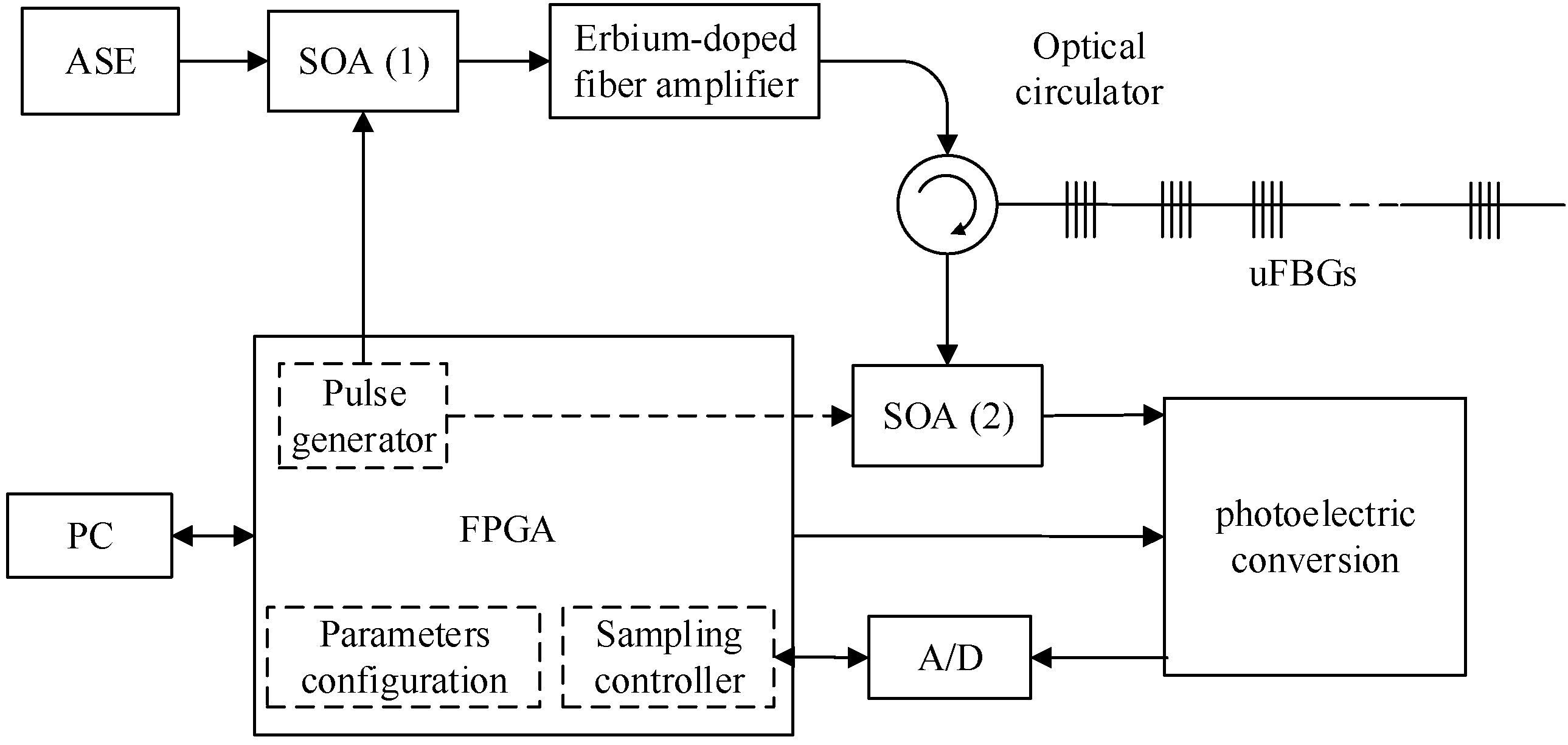 Sensors 17 01509 g002 550
