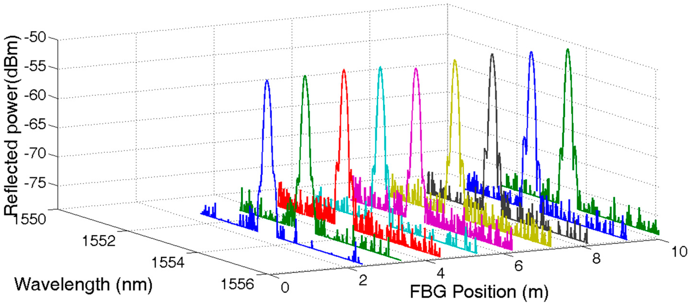 Sensors 17 01509 g005 550