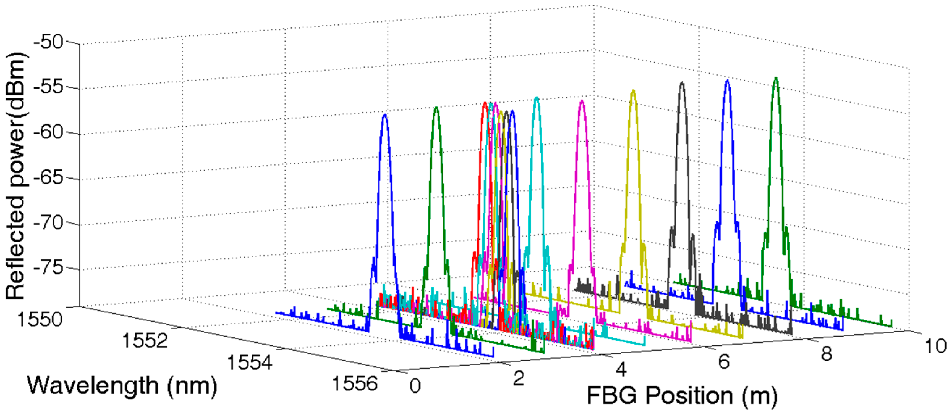 Sensors 17 01509 g006 550