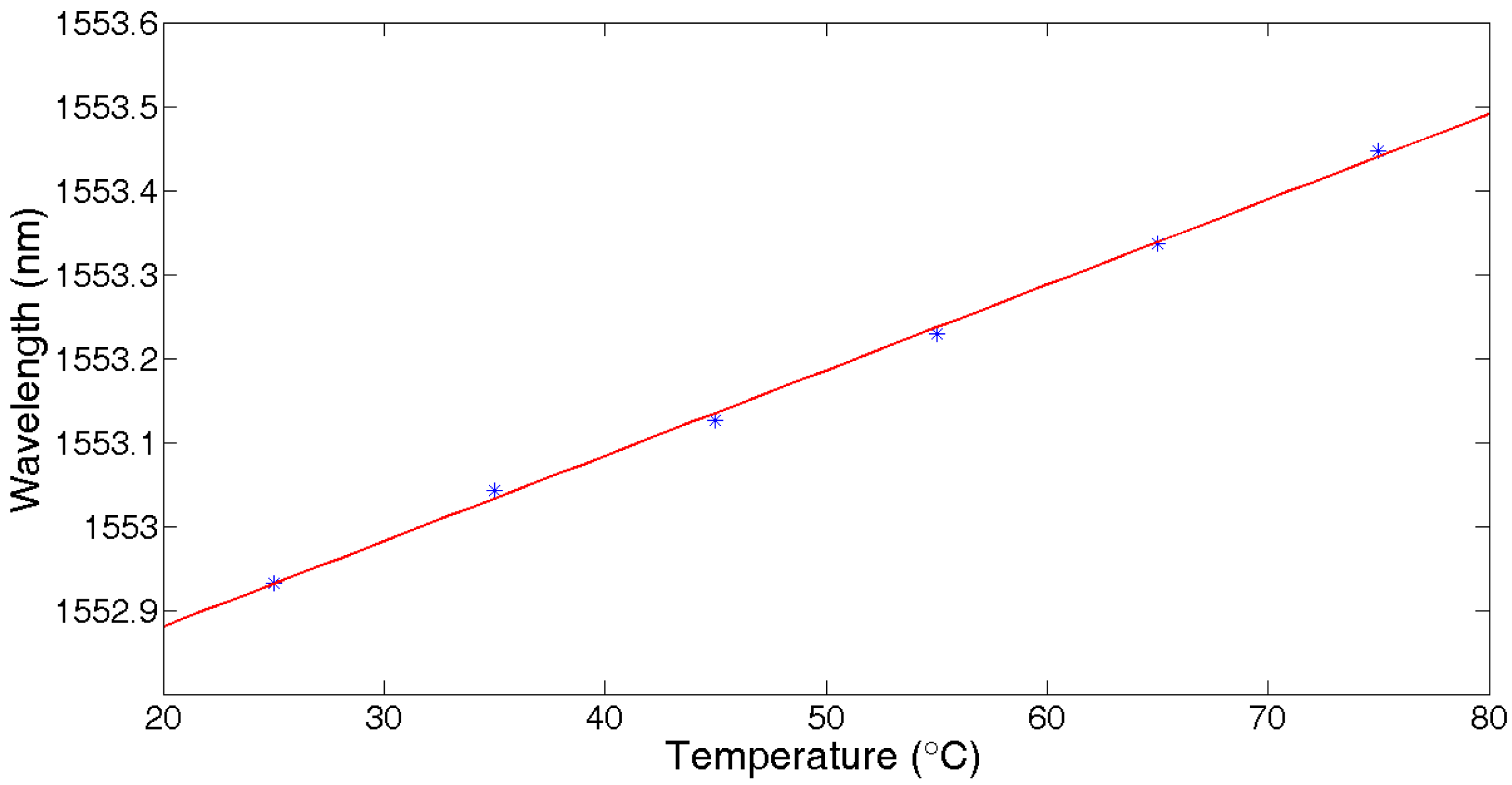 Sensors 17 01509 g008 550