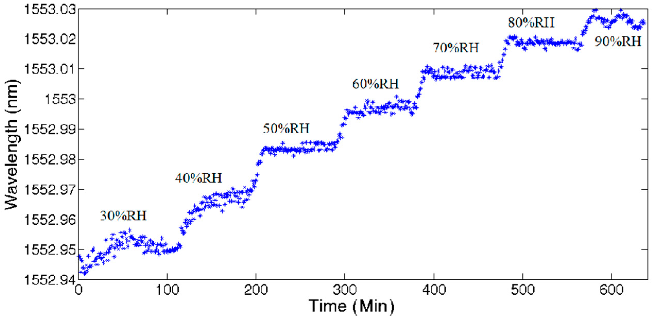Sensors 17 01509 g009 550