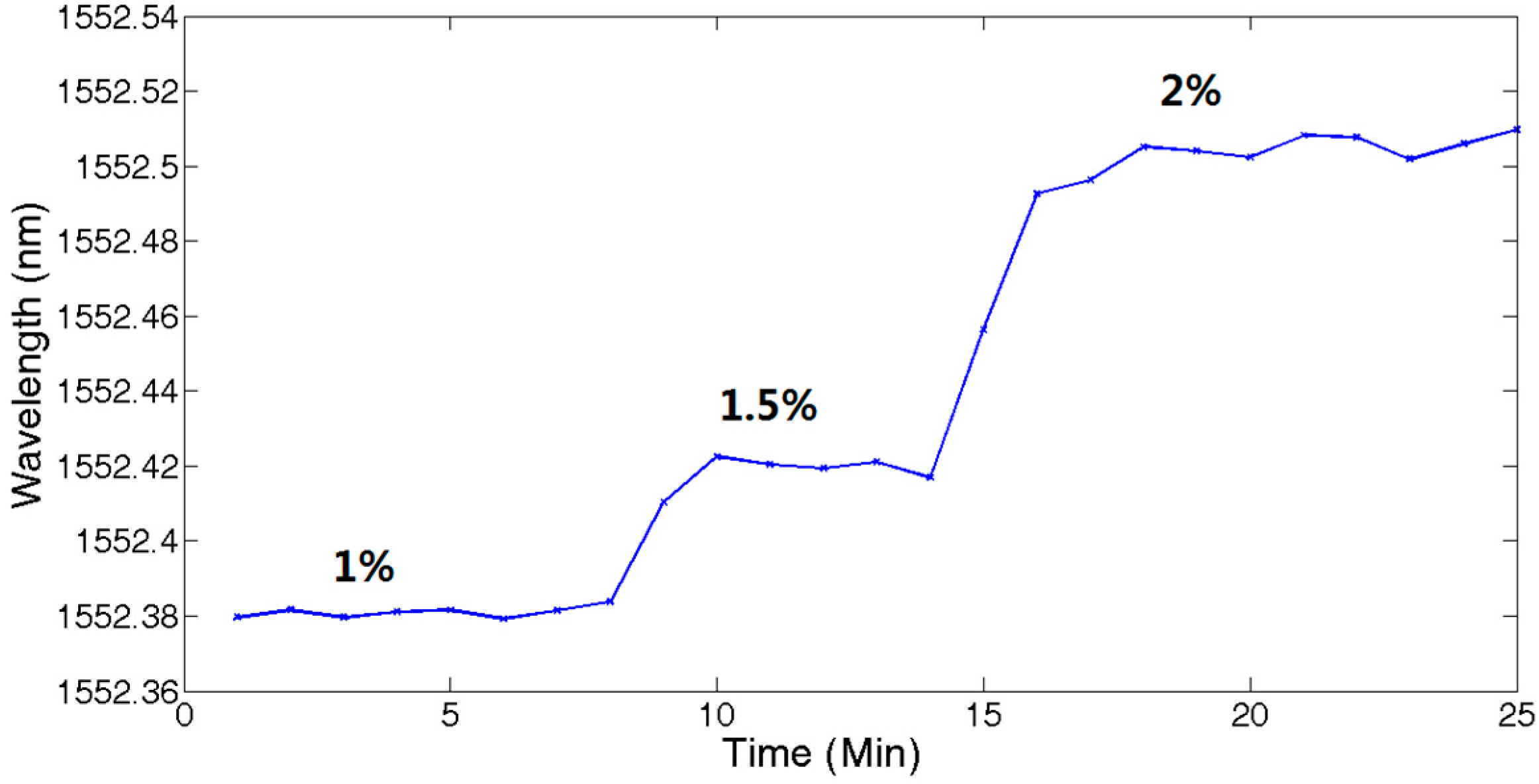 Sensors 17 01509 g011 550