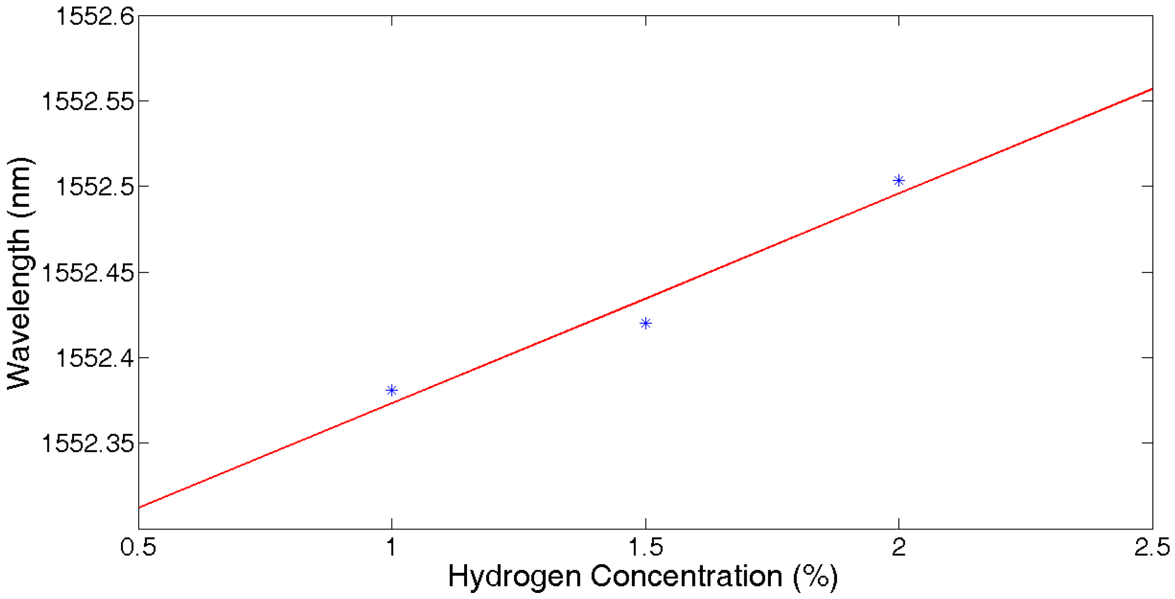 Sensors 17 01509 g012 550