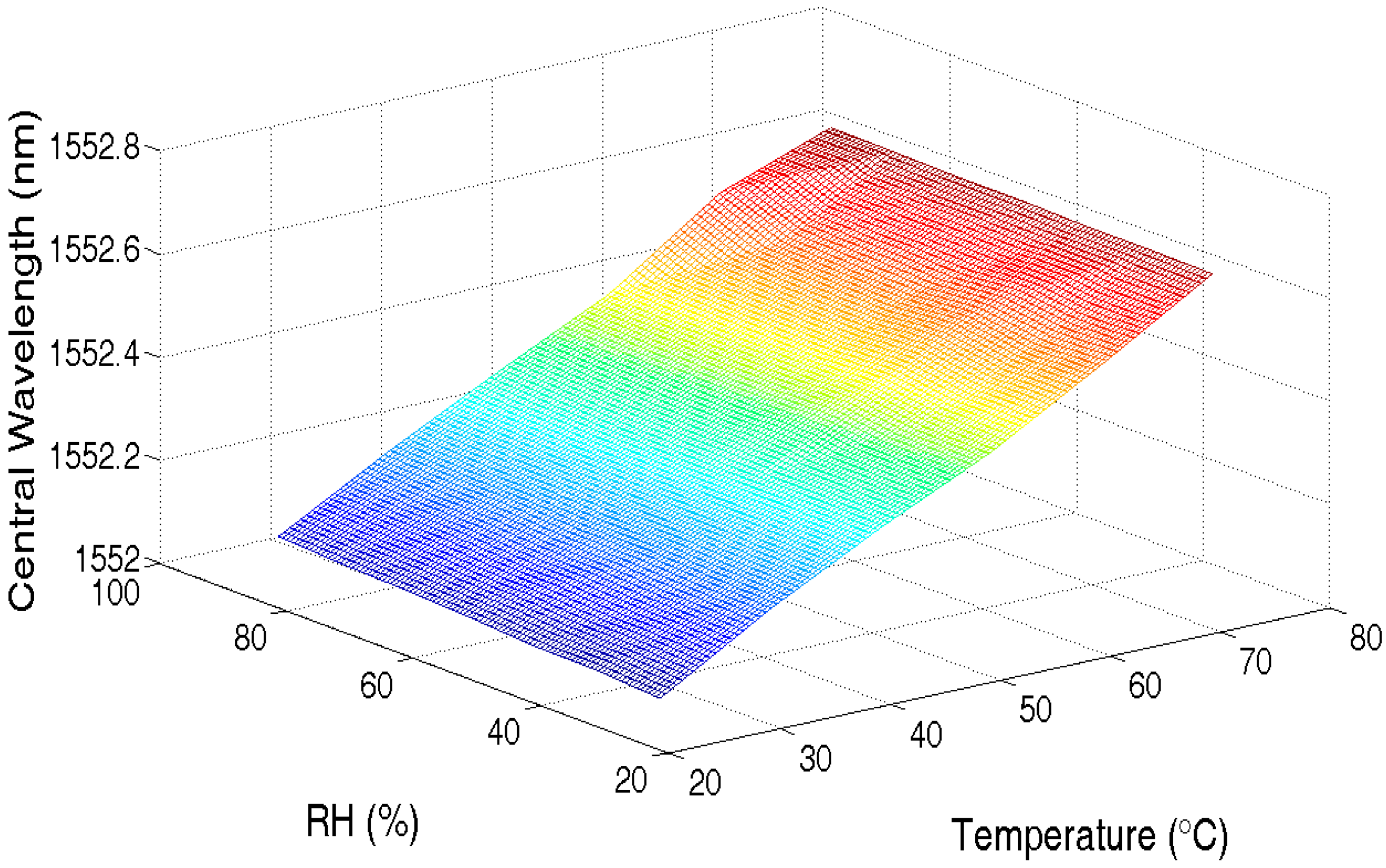 Sensors 17 01509 g014 550
