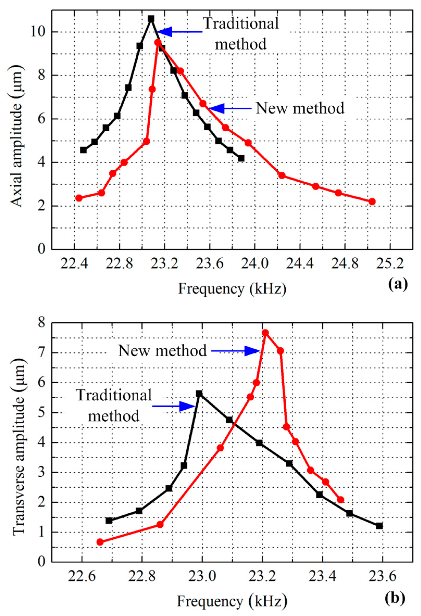 Sensors 17 01510 g008 550