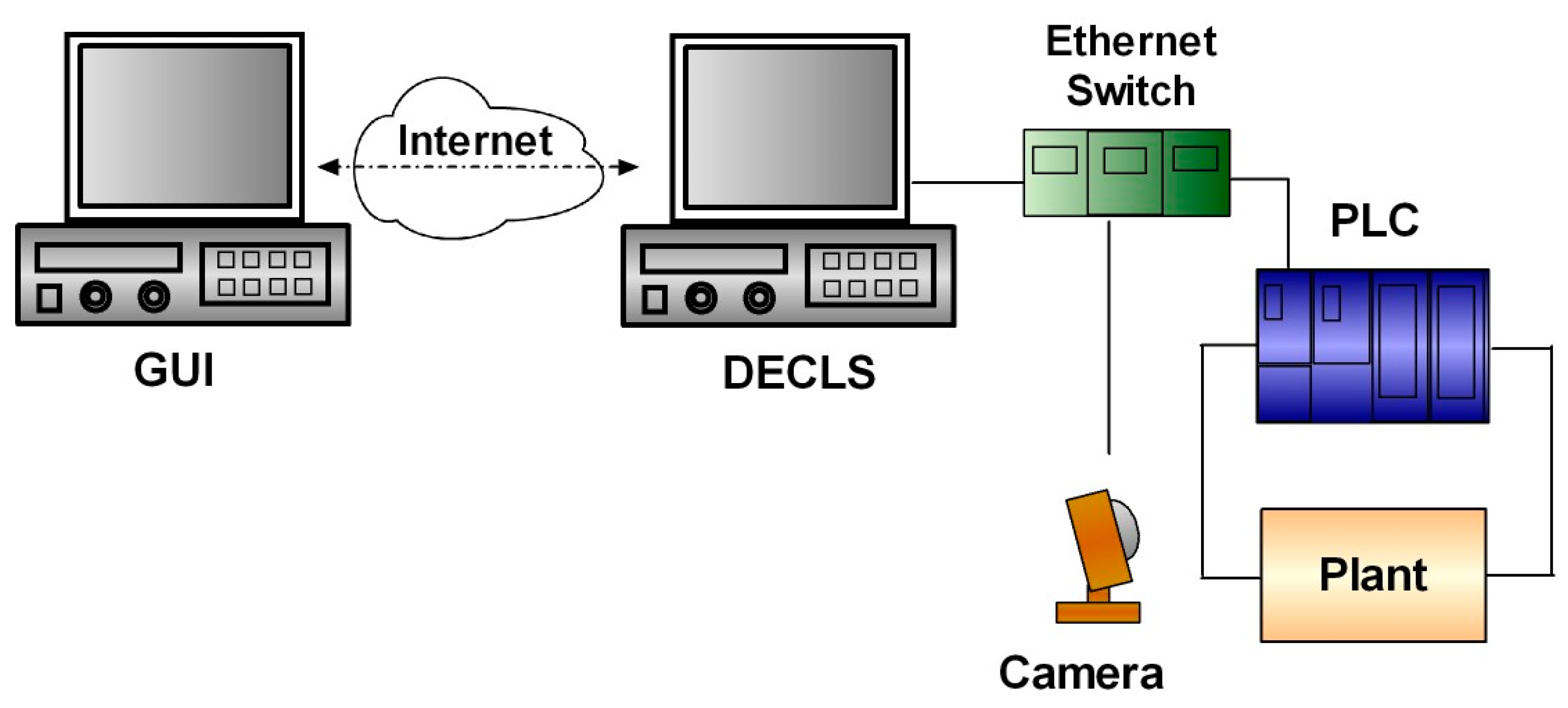 Sensors 17 01512 g005 550