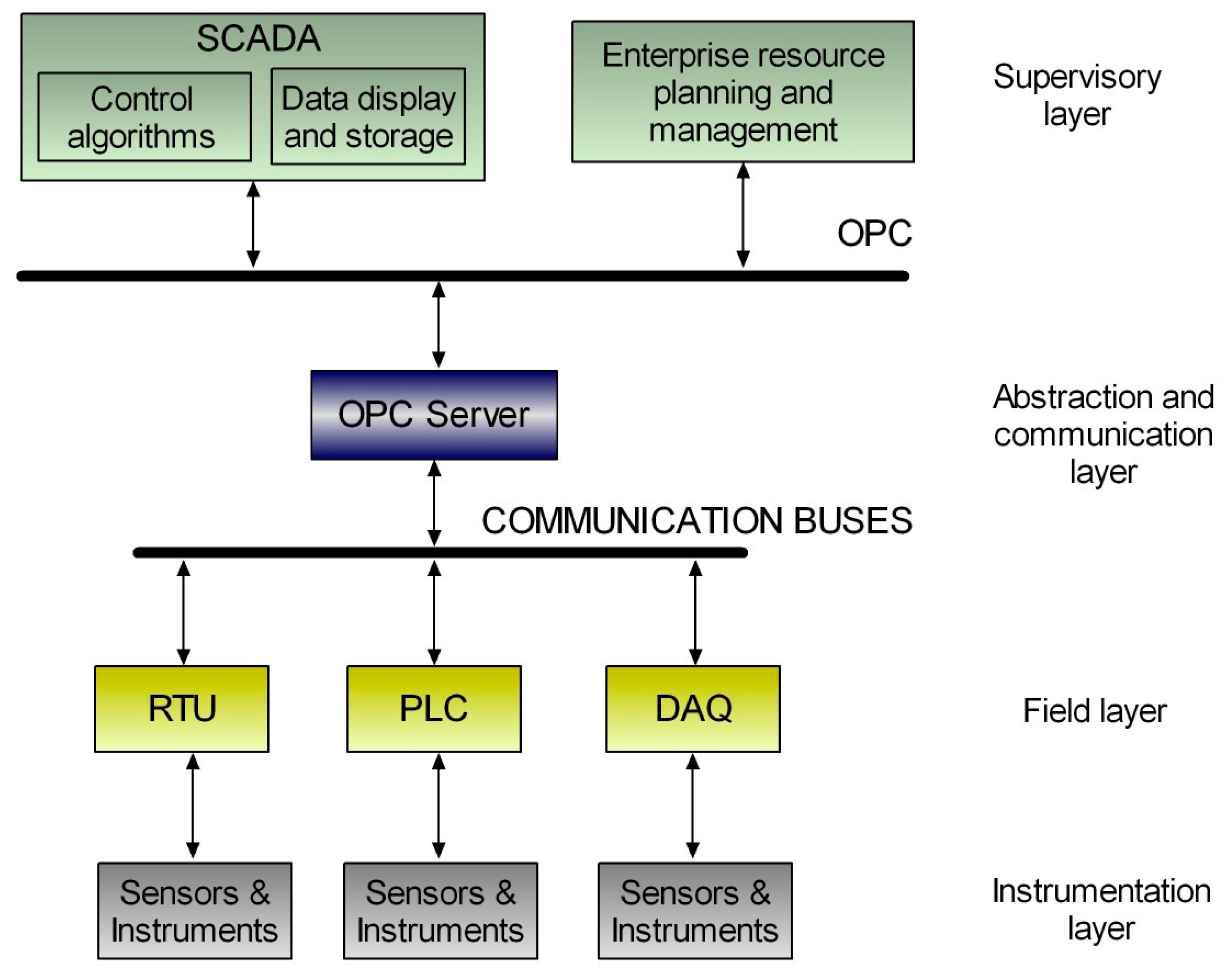 Sensors 17 01512 g008 550