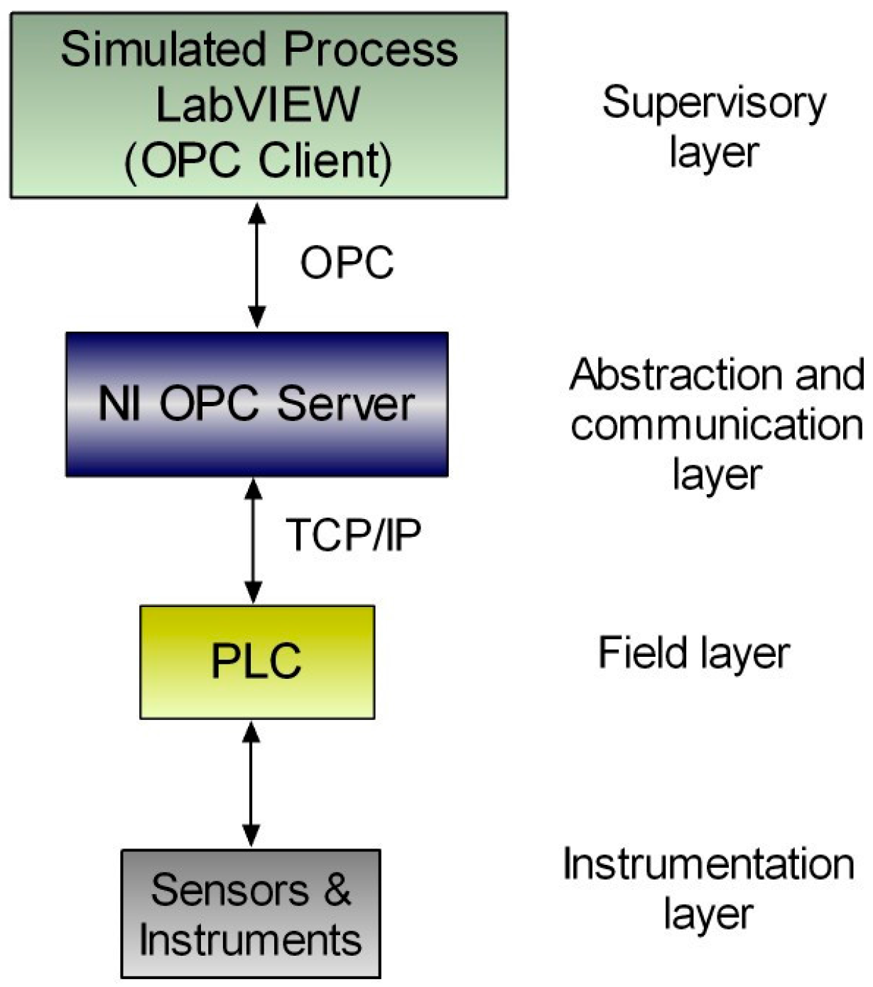 ni opc server