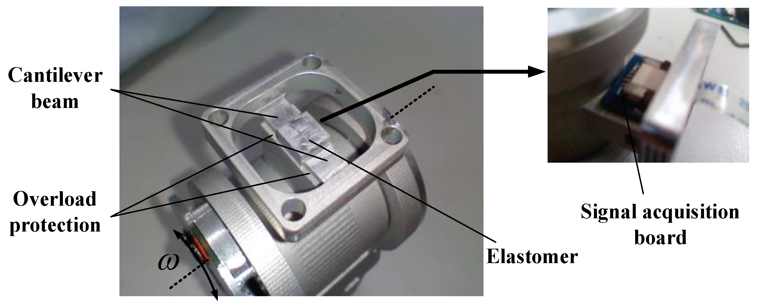 Sensors 17 01514 g005 550