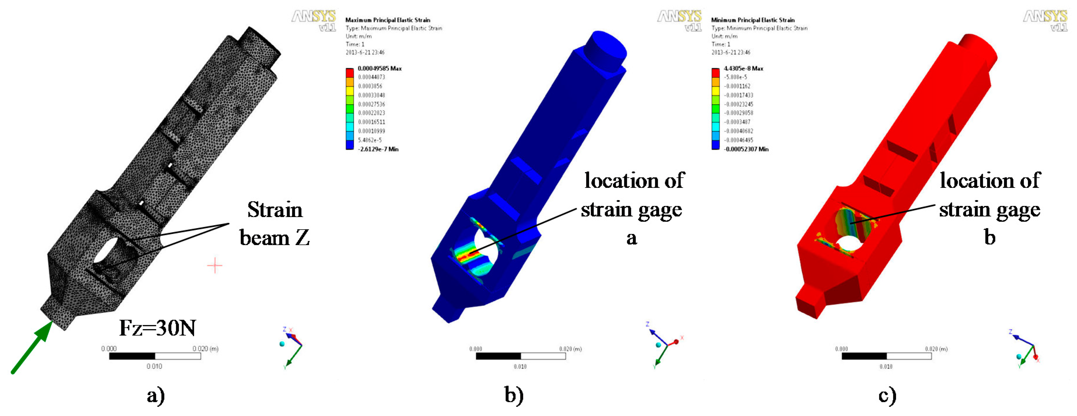 Sensors 17 01514 g009 550