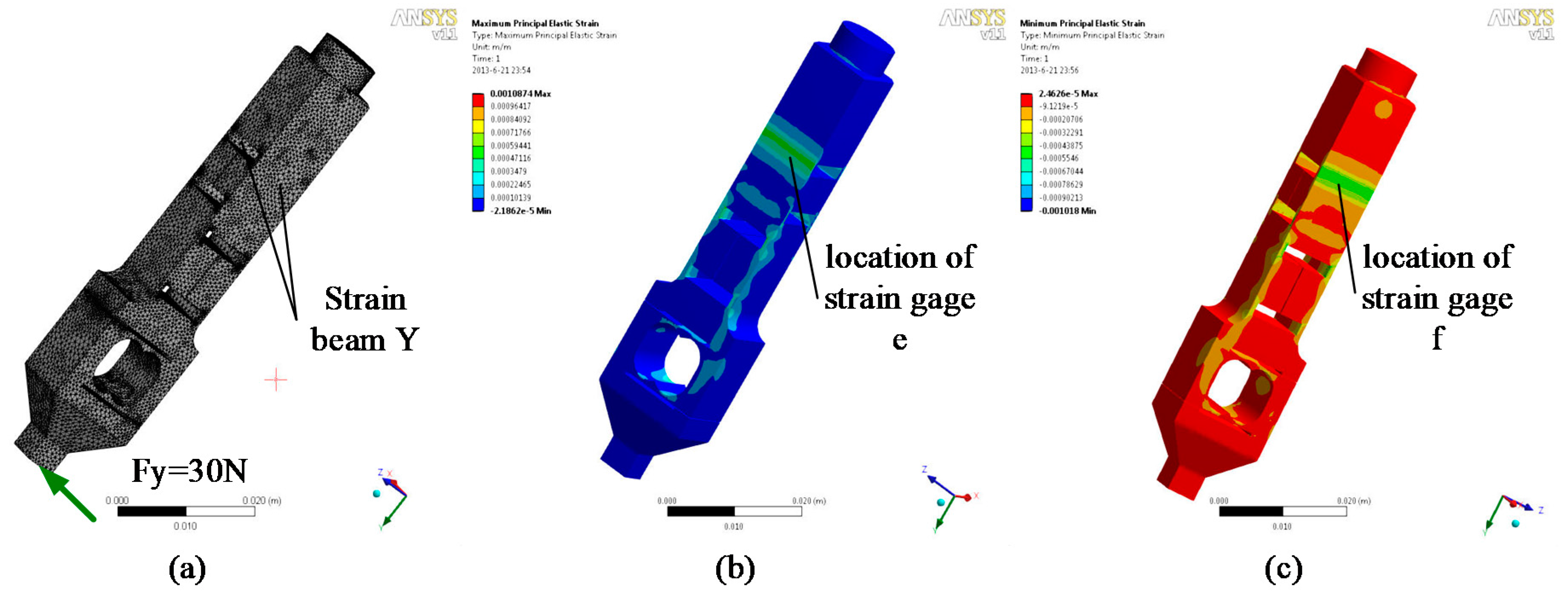 Sensors 17 01514 g011 550