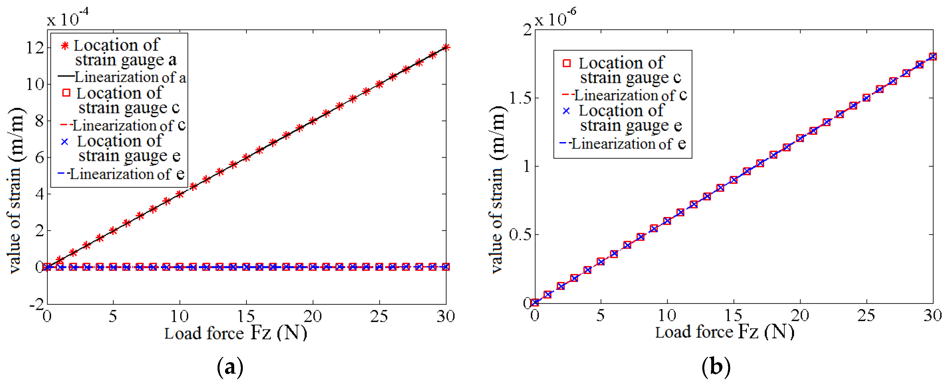 Sensors 17 01514 g012 550