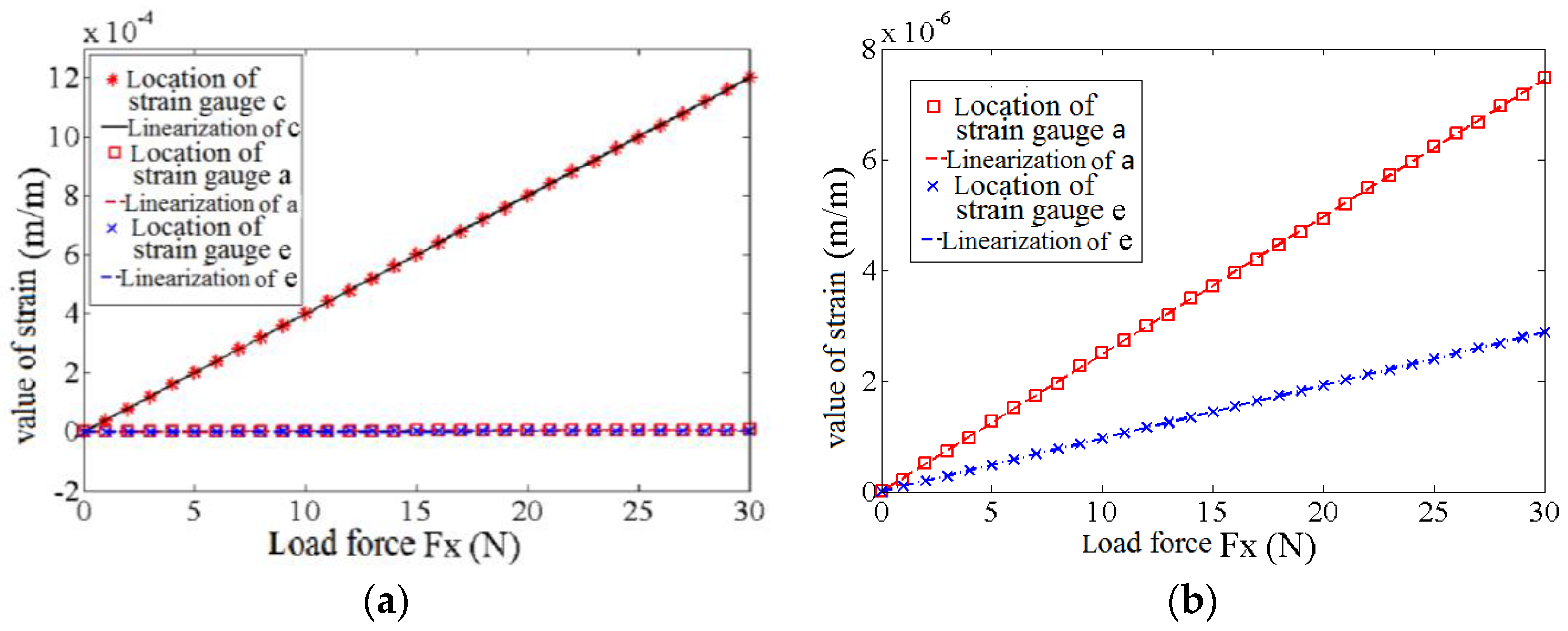 Sensors 17 01514 g013 550