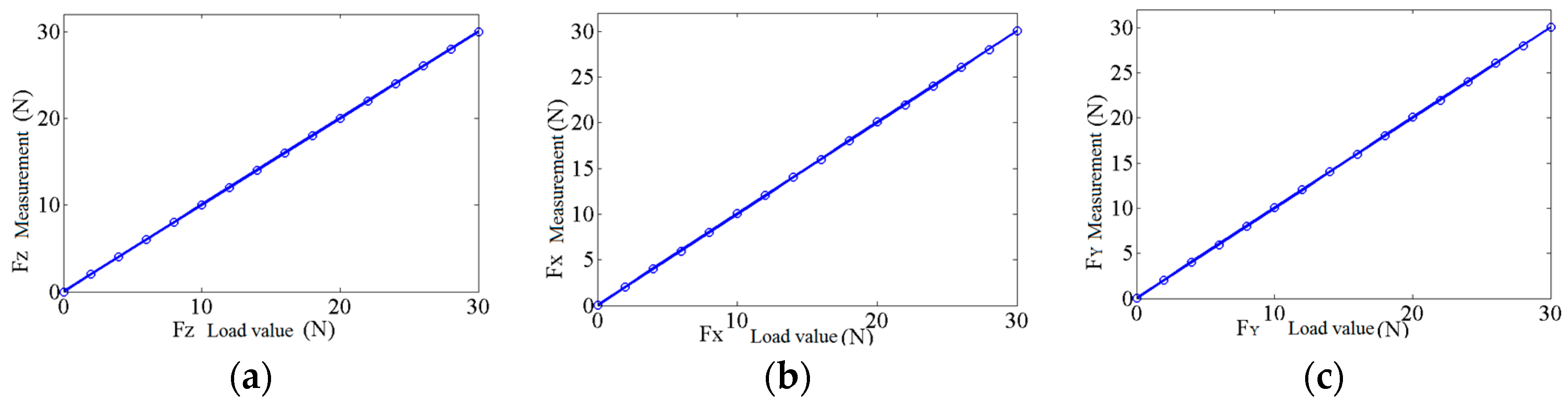 Sensors 17 01514 g016 550