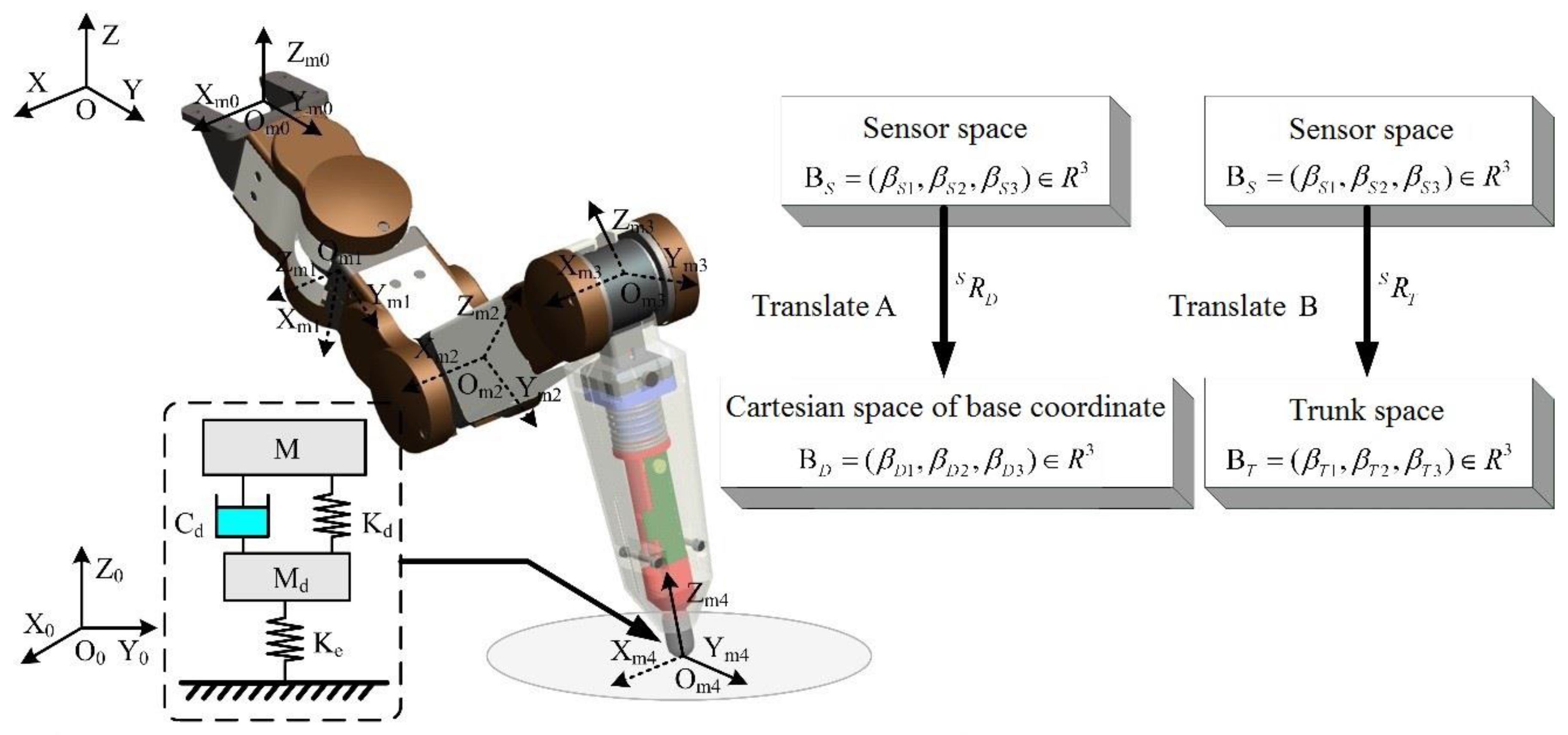 Sensors 17 01514 g019 550