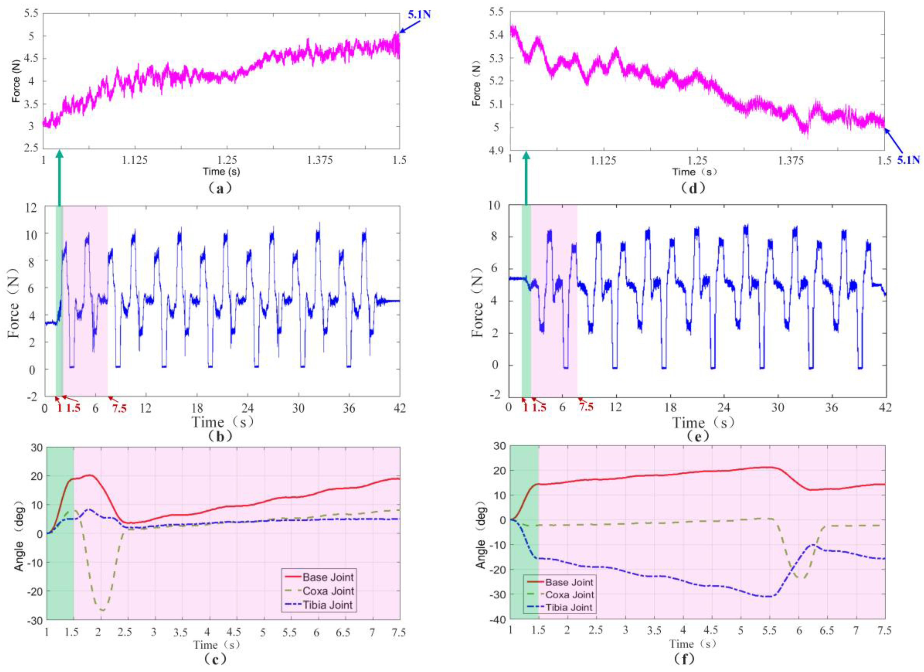 Sensors 17 01514 g022 550