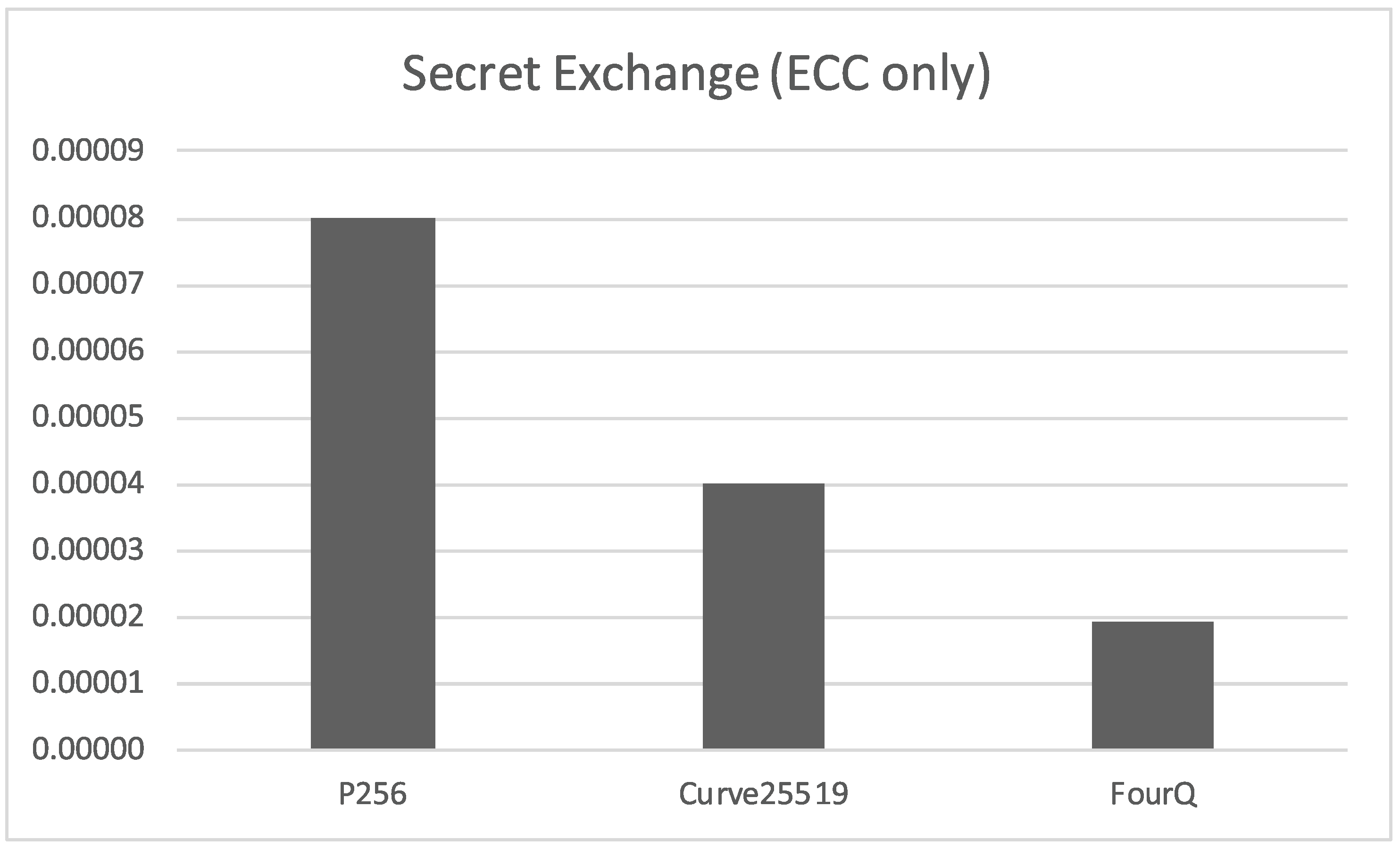 Sensors 17 01517 g004 550