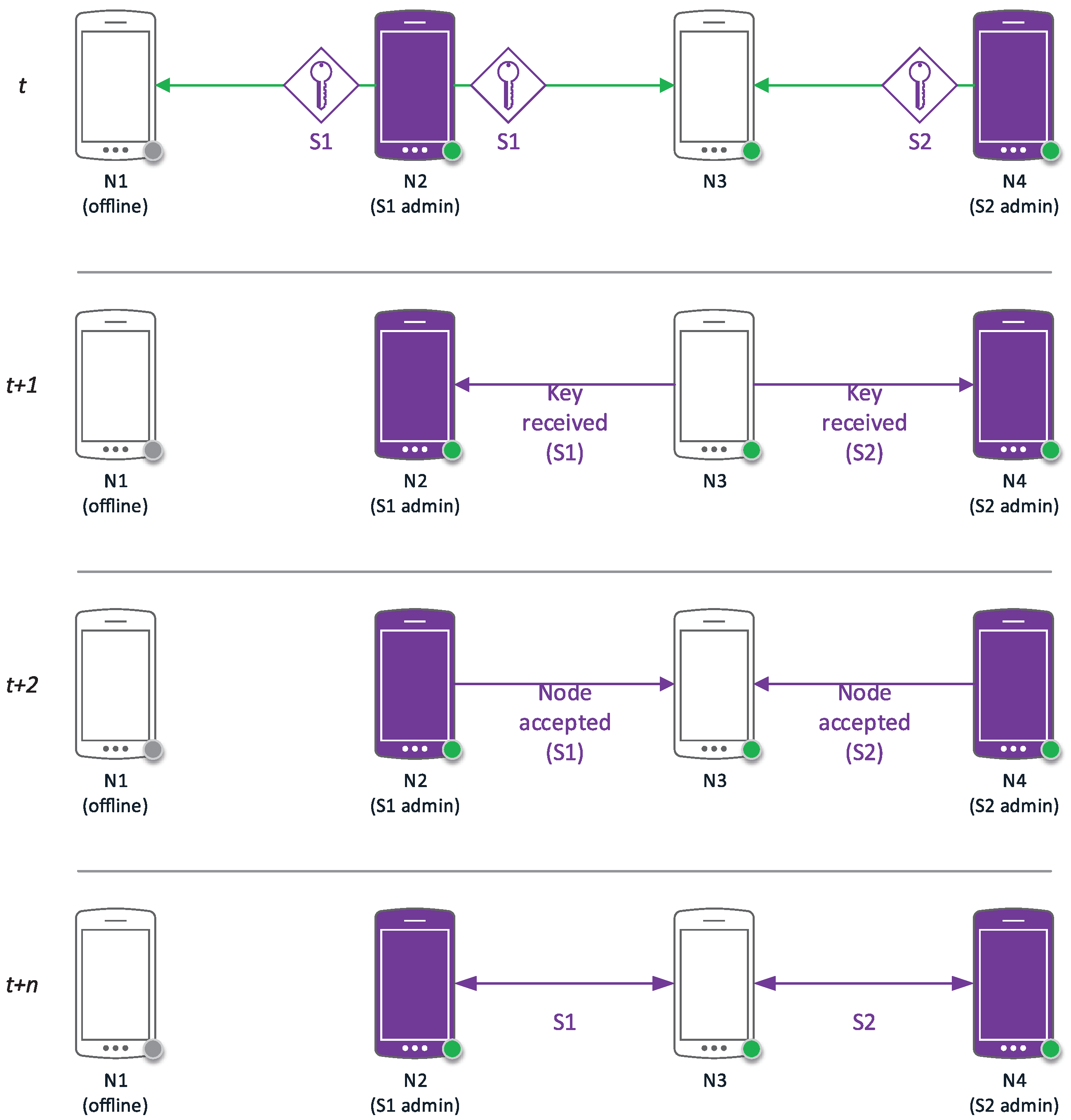 Sensors 17 01517 g008 550