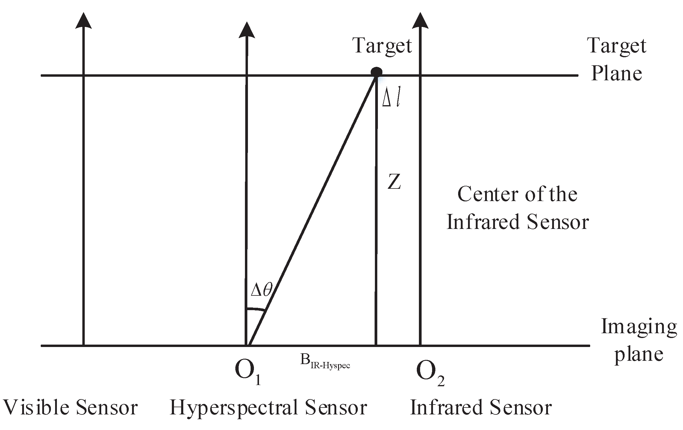 Sensors 17 01518 g004 550