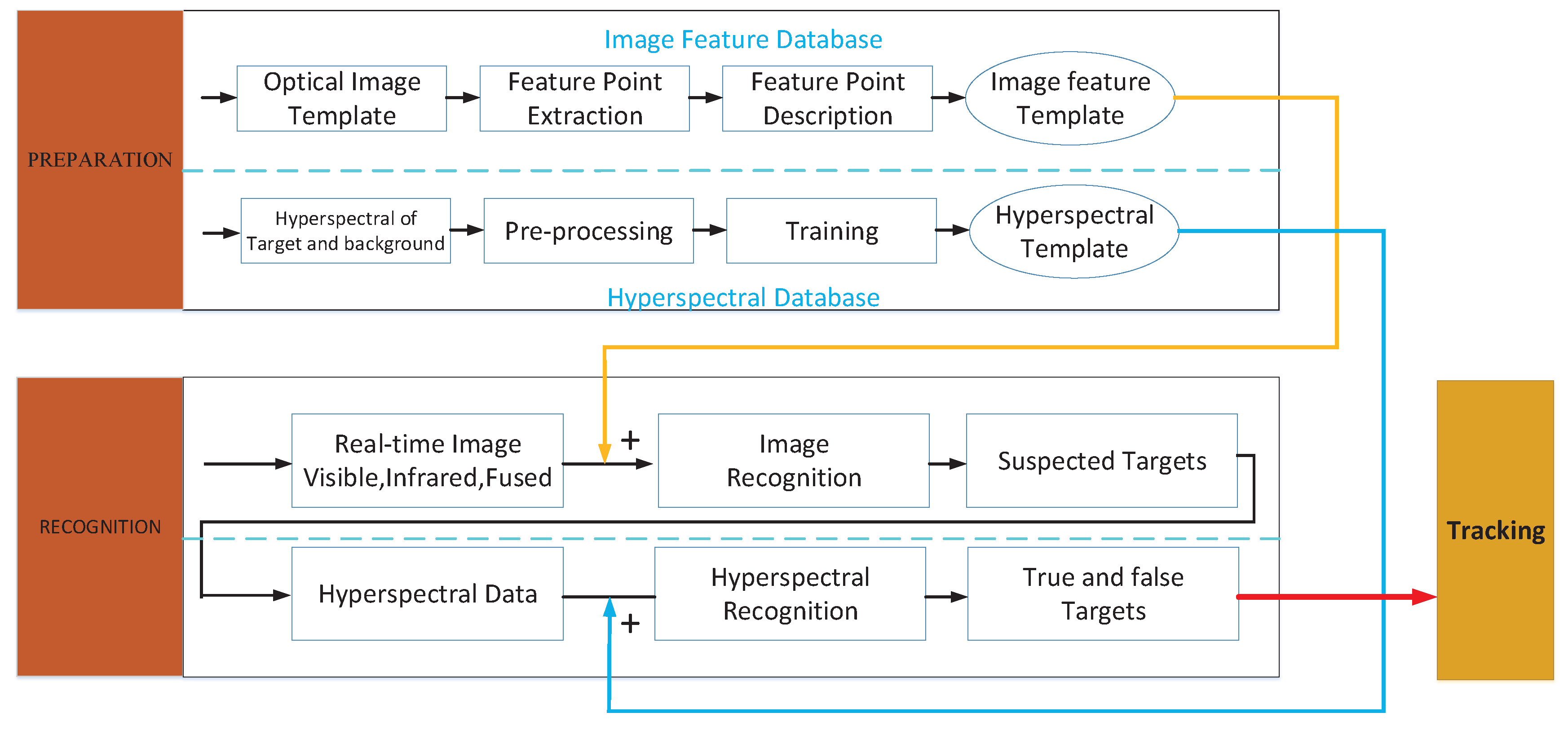 Sensors 17 01518 g005 550