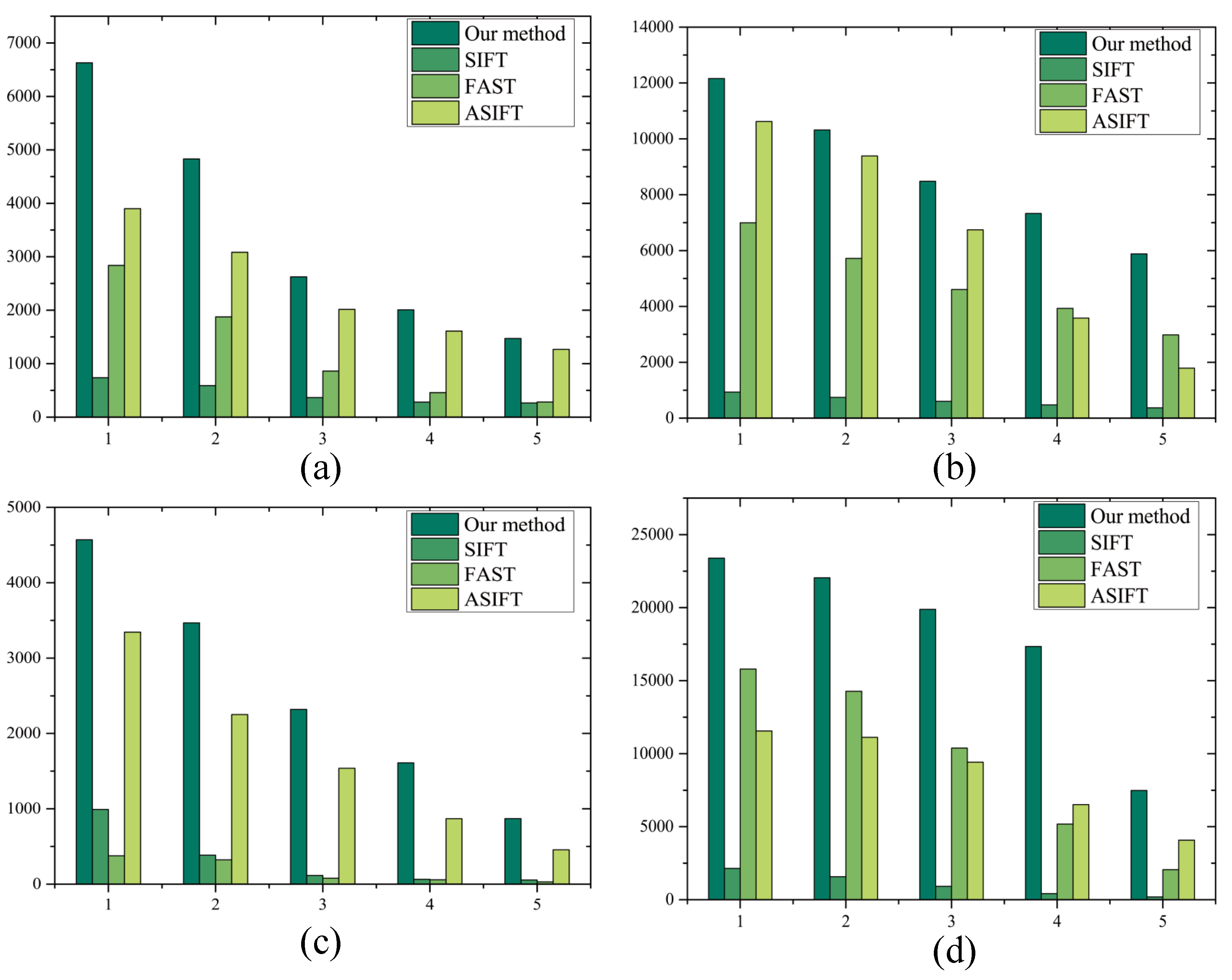 Sensors 17 01518 g008 550