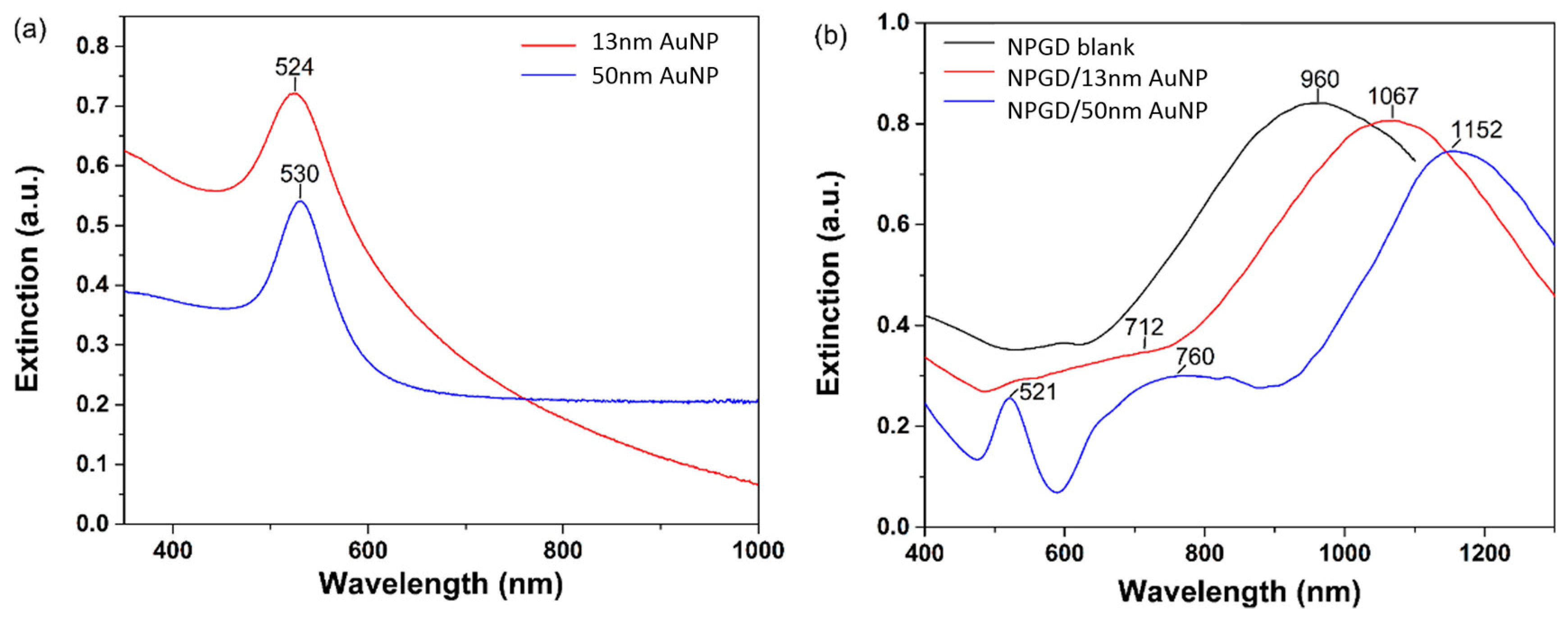 Sensors 17 01519 g004