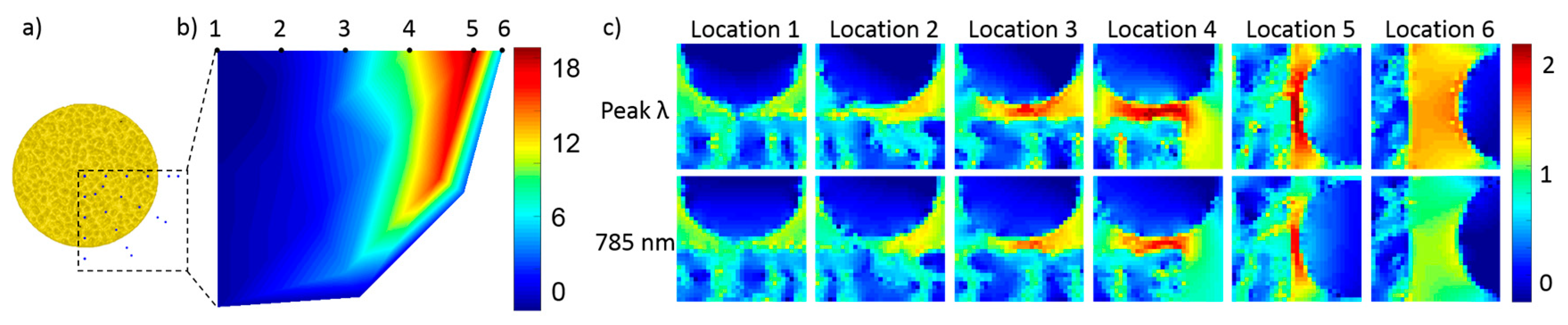Sensors 17 01519 g007