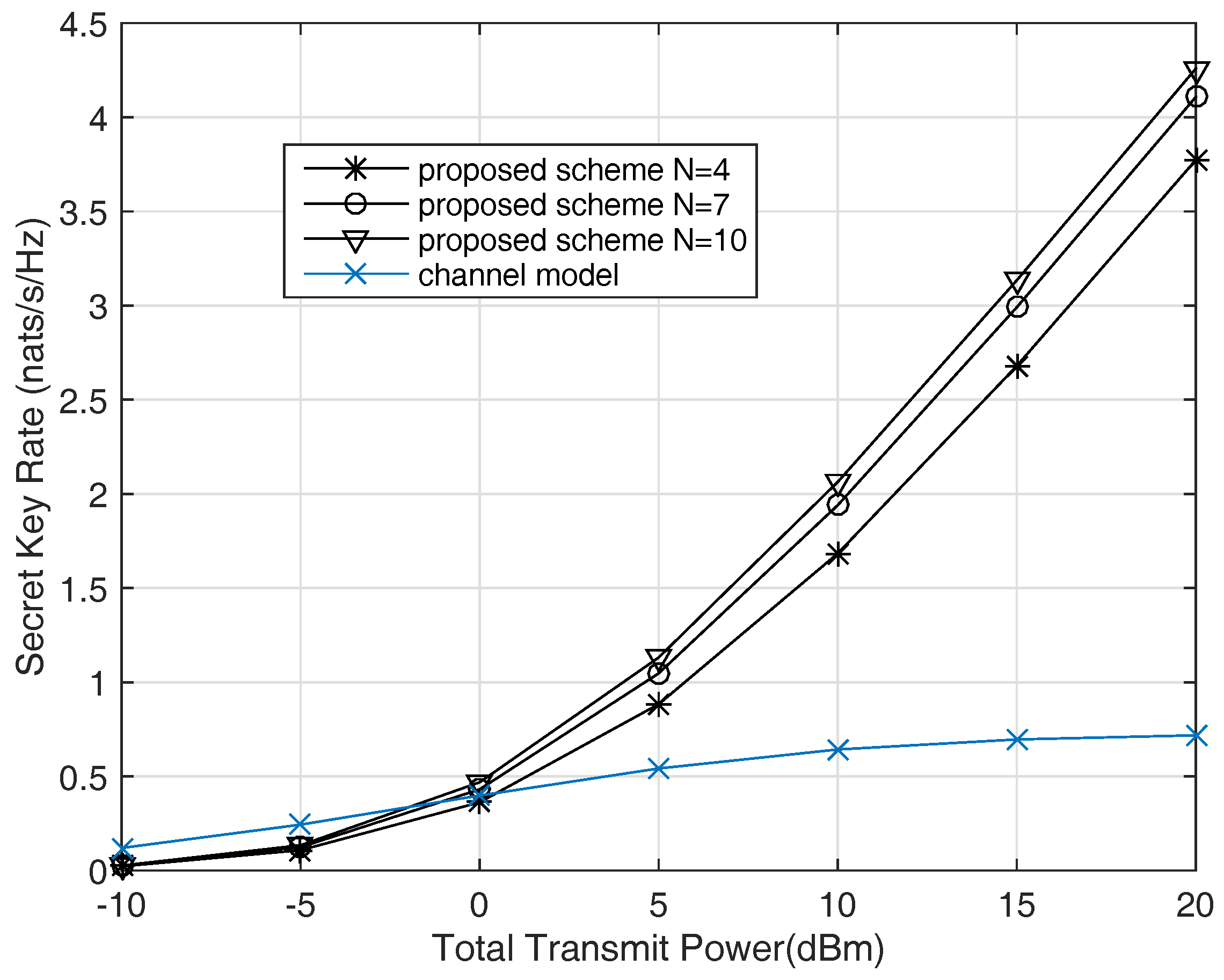 Sensors 17 01524 g006 550