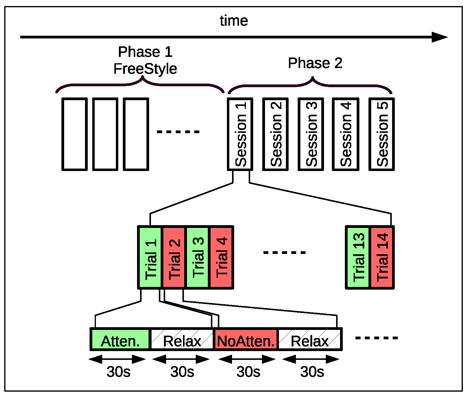 Sensors 17 01525 g004 550